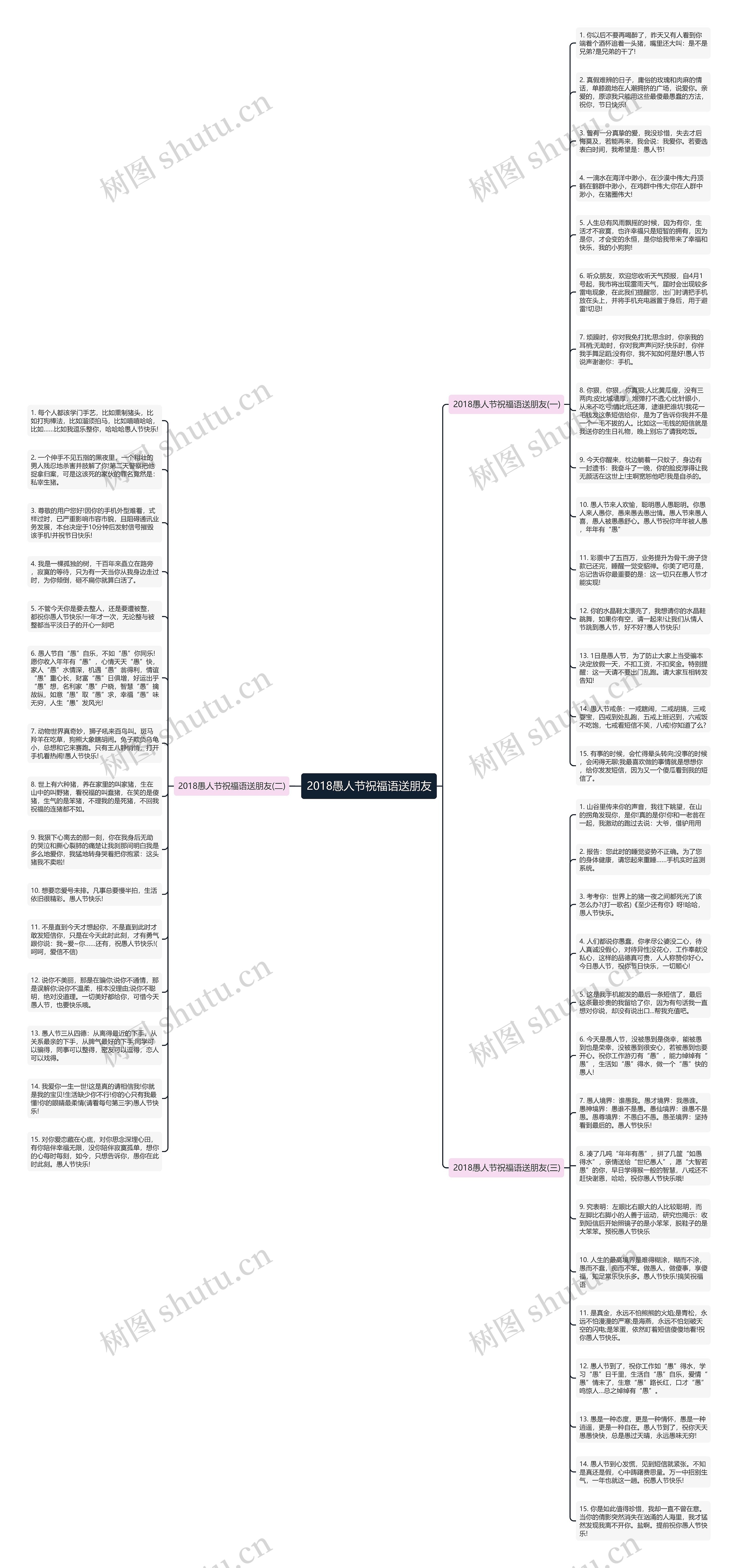 2018愚人节祝福语送朋友思维导图