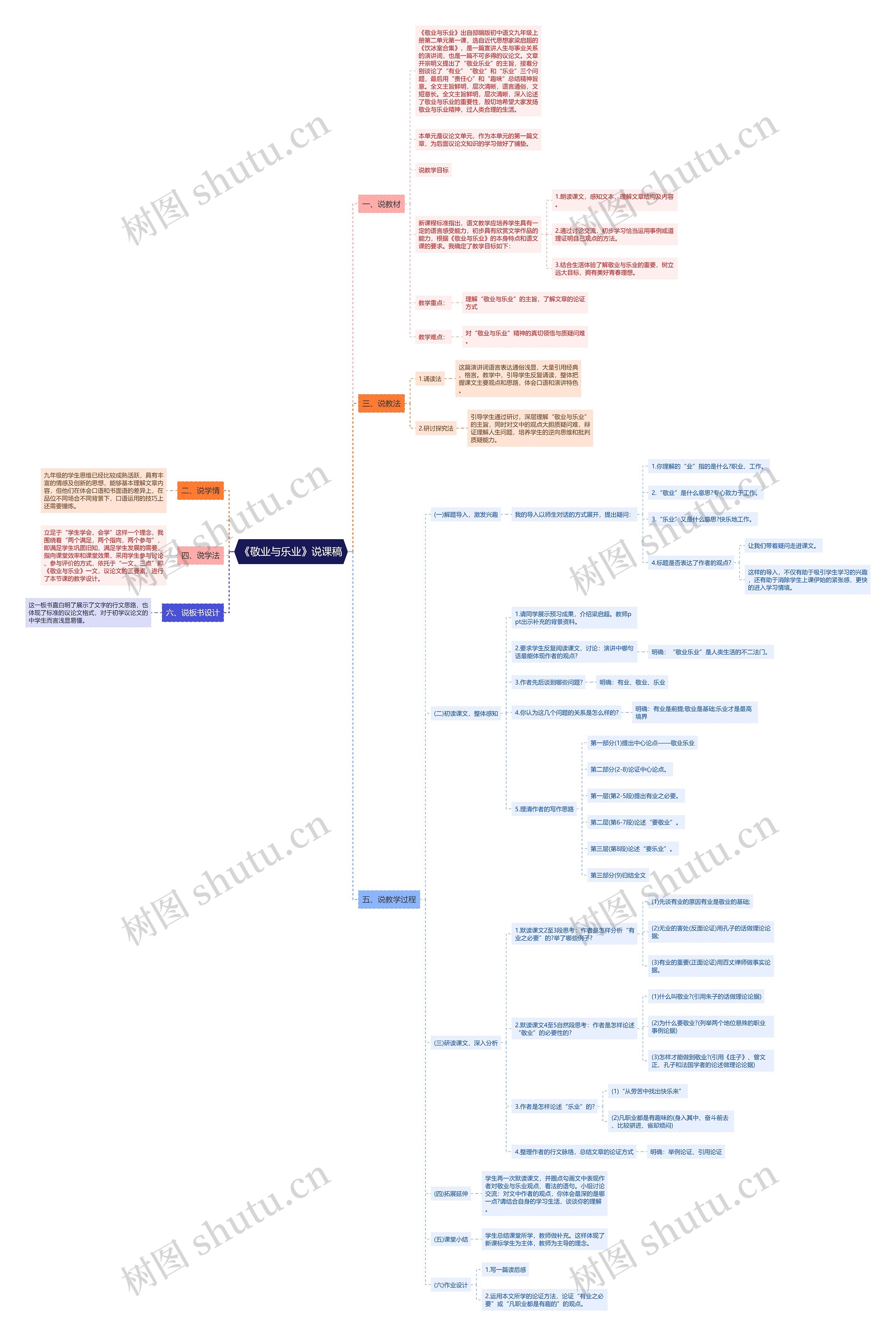 《敬业与乐业》说课稿思维导图