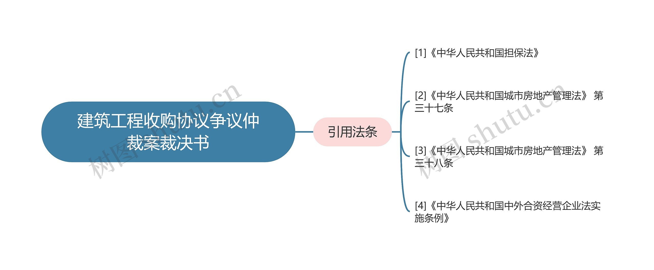 建筑工程收购协议争议仲裁案裁决书 建筑工程收购协议争议仲裁案裁决书