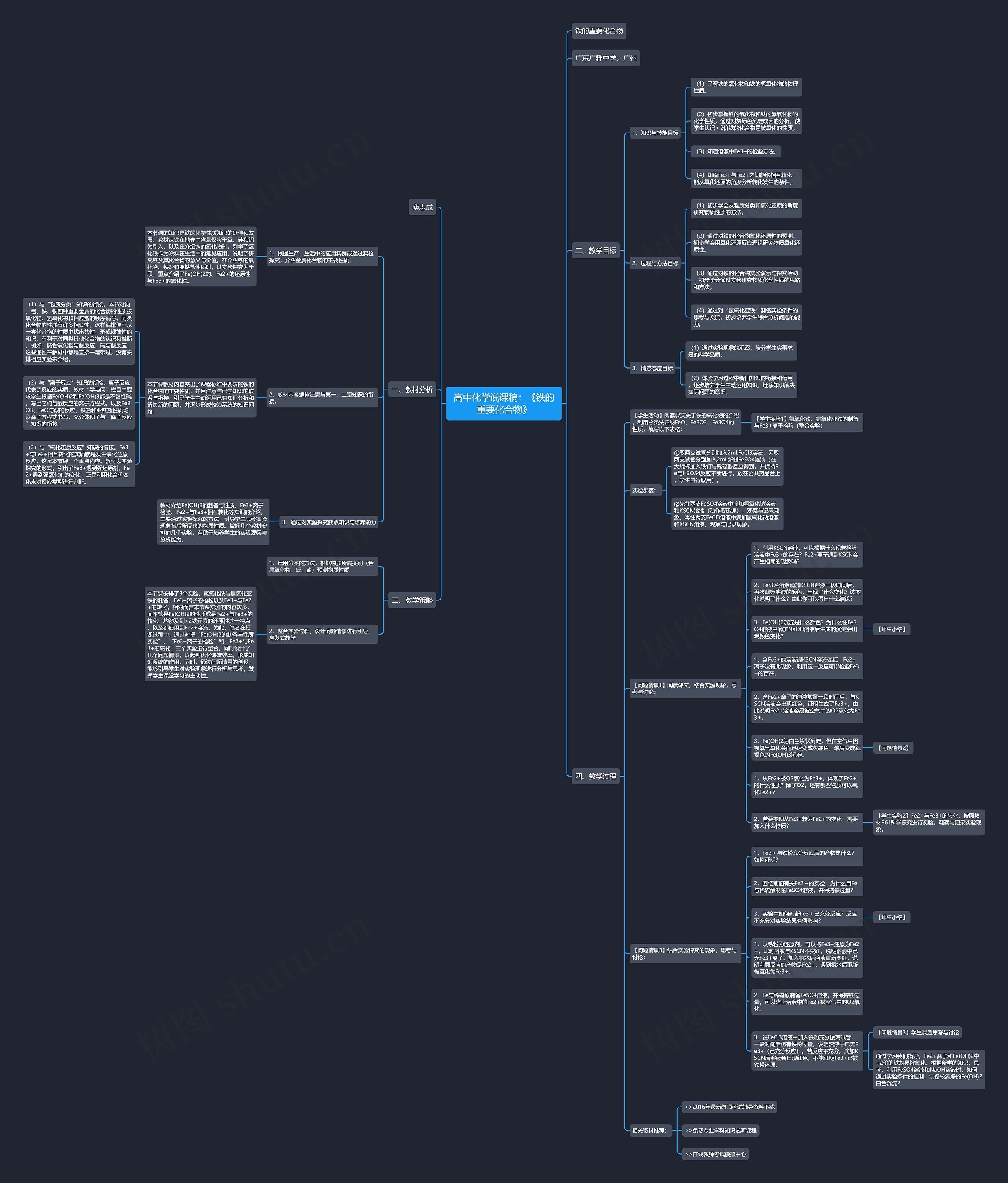 高中化学说课稿：《铁的重要化合物》思维导图