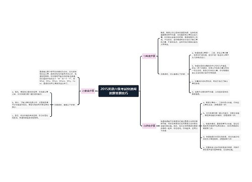 2015英语六级考试快速阅读题答题技巧