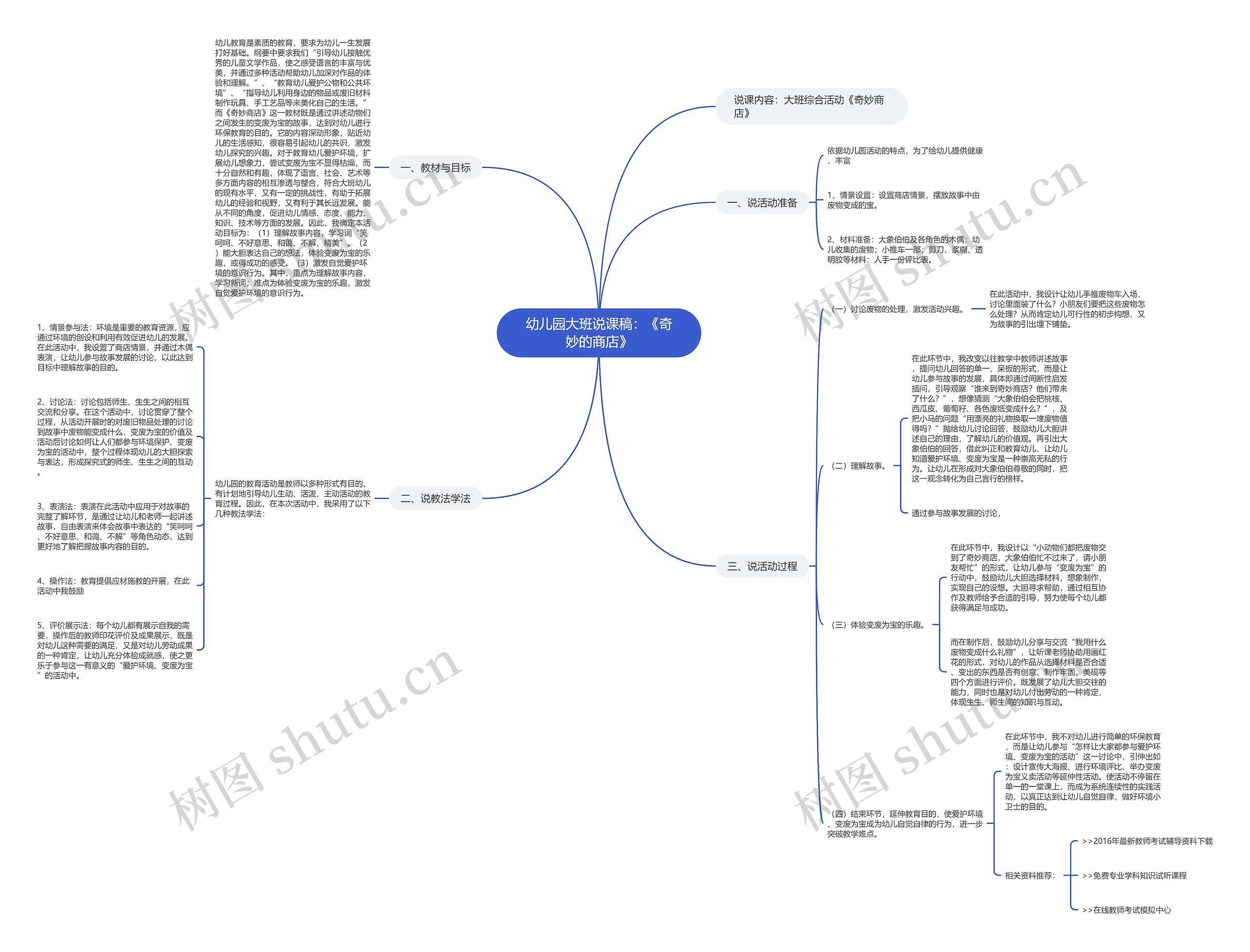 幼儿园大班说课稿：《奇妙的商店》思维导图