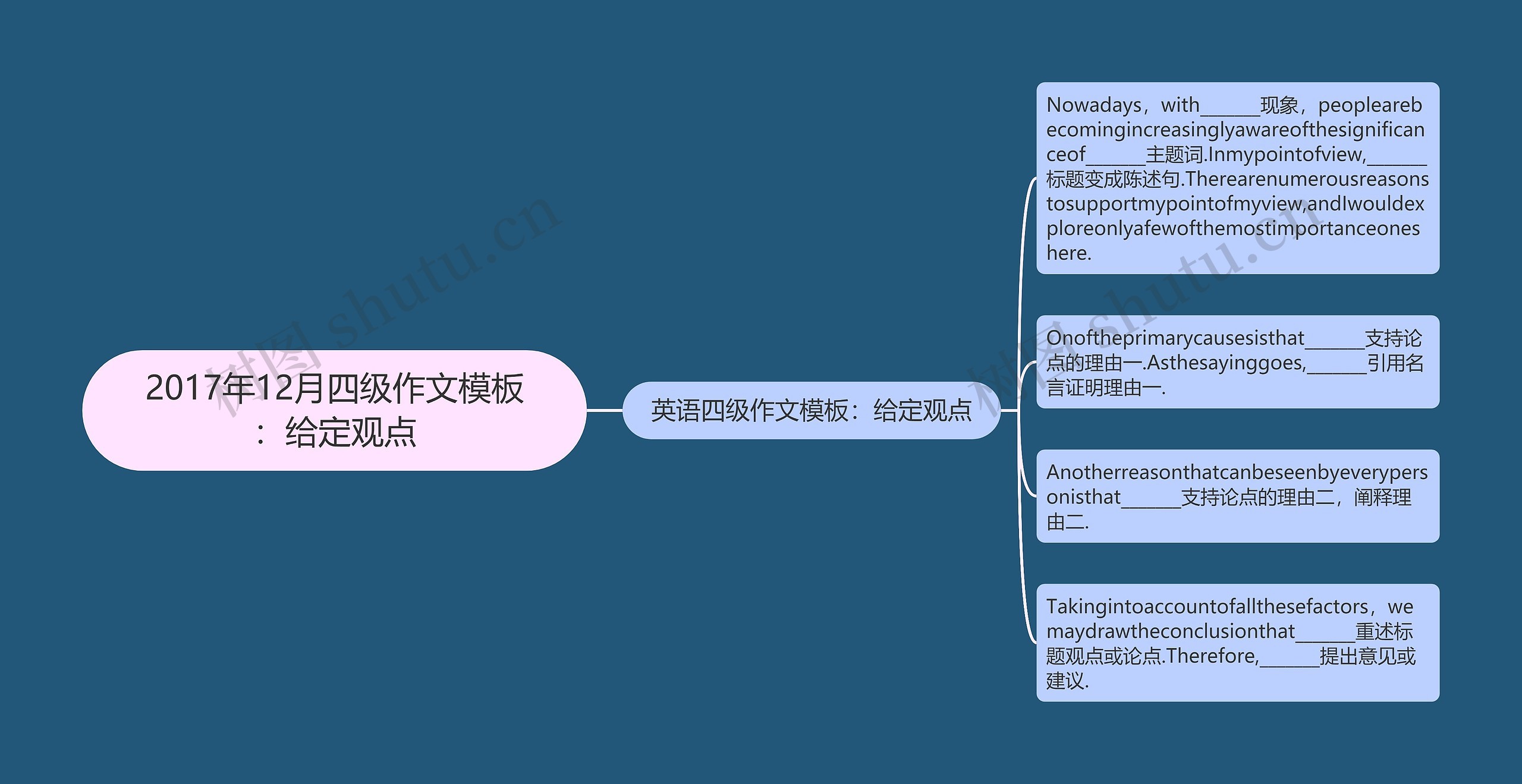 2017年12月四级作文模板：给定观点