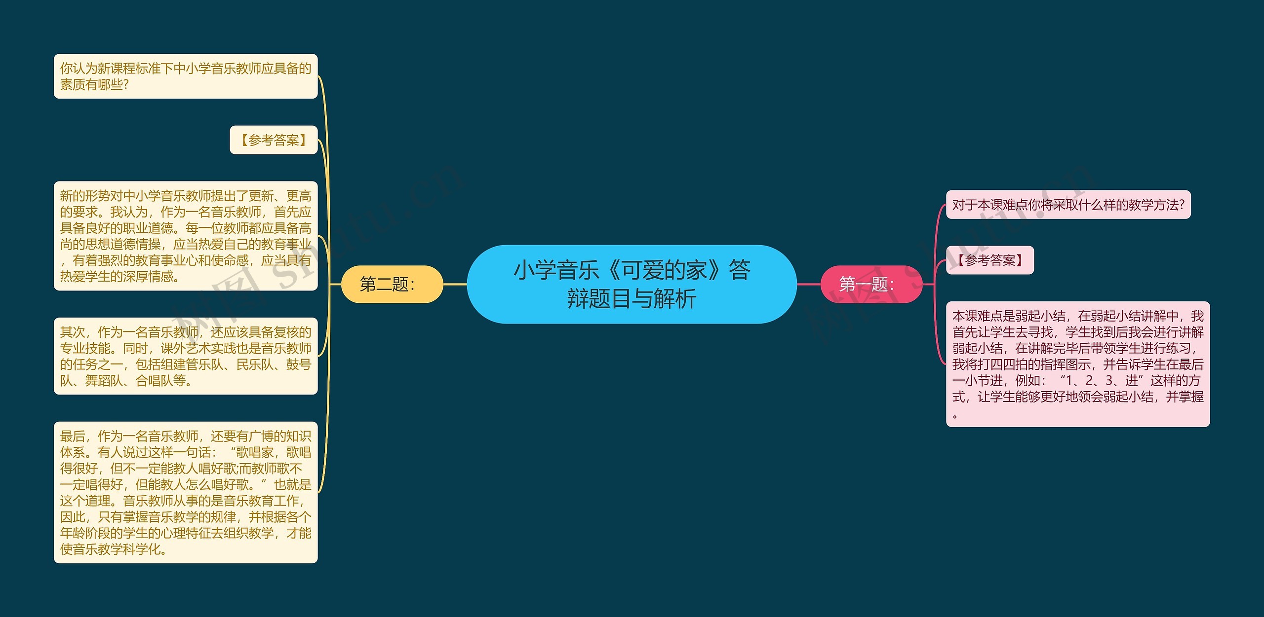 小学音乐《可爱的家》答辩题目与解析