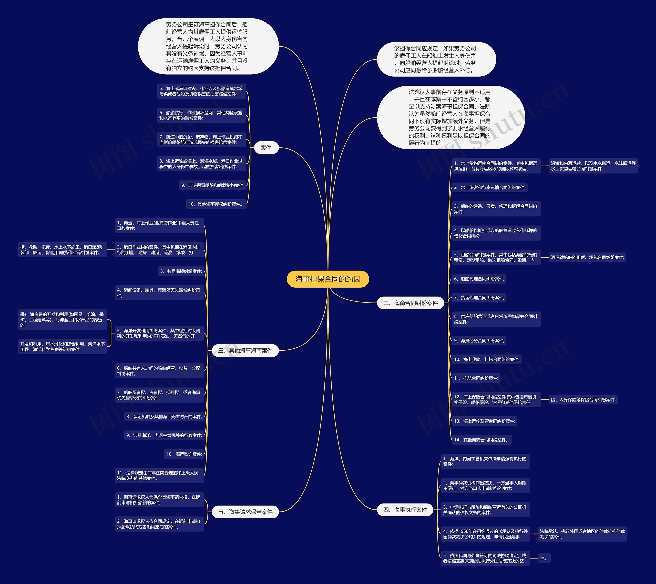 海事担保合同的约因 海事担保合同的约因