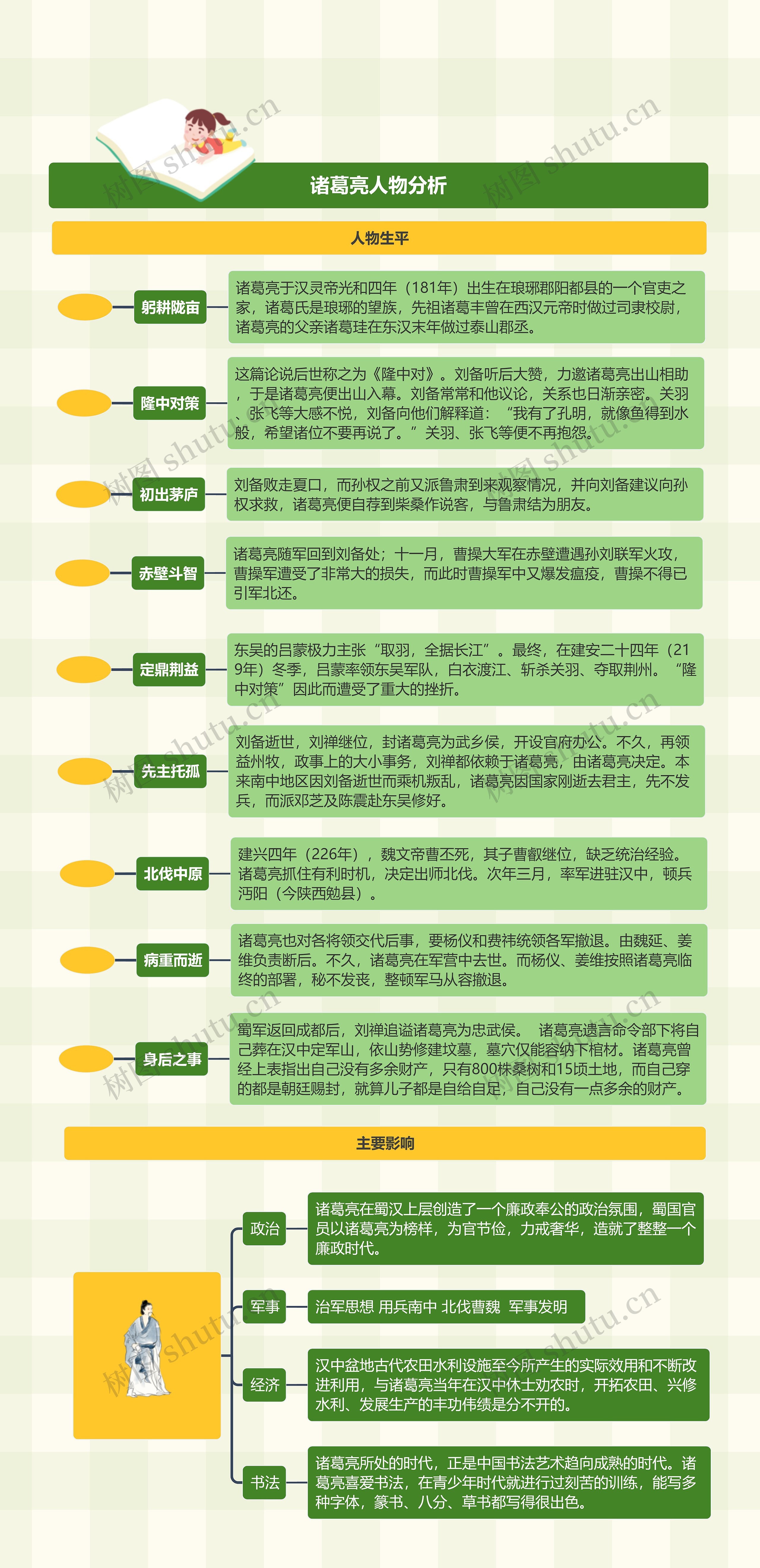 诸葛亮人物分析