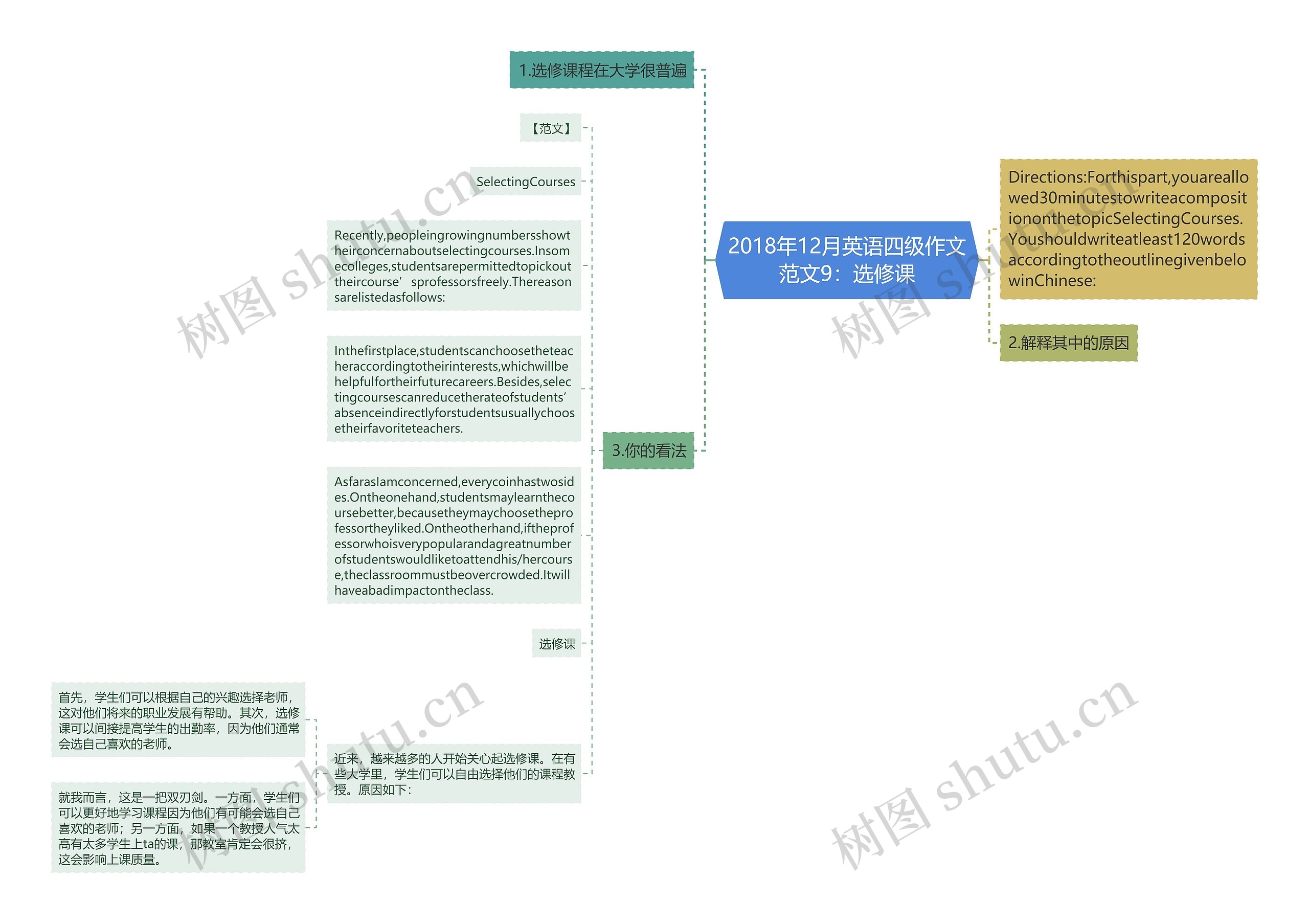 2018年12月英语四级作文范文9：选修课思维导图