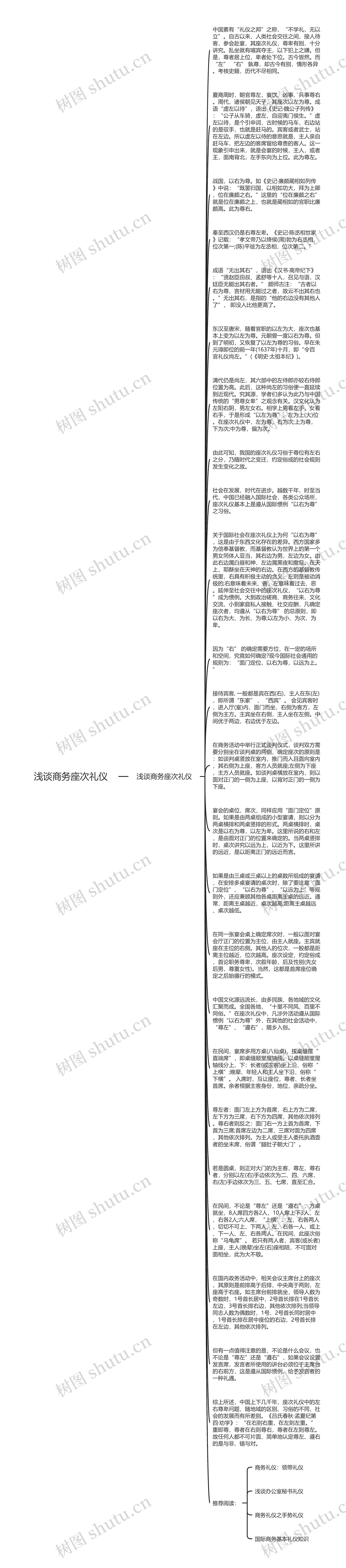 浅谈商务座次礼仪思维导图