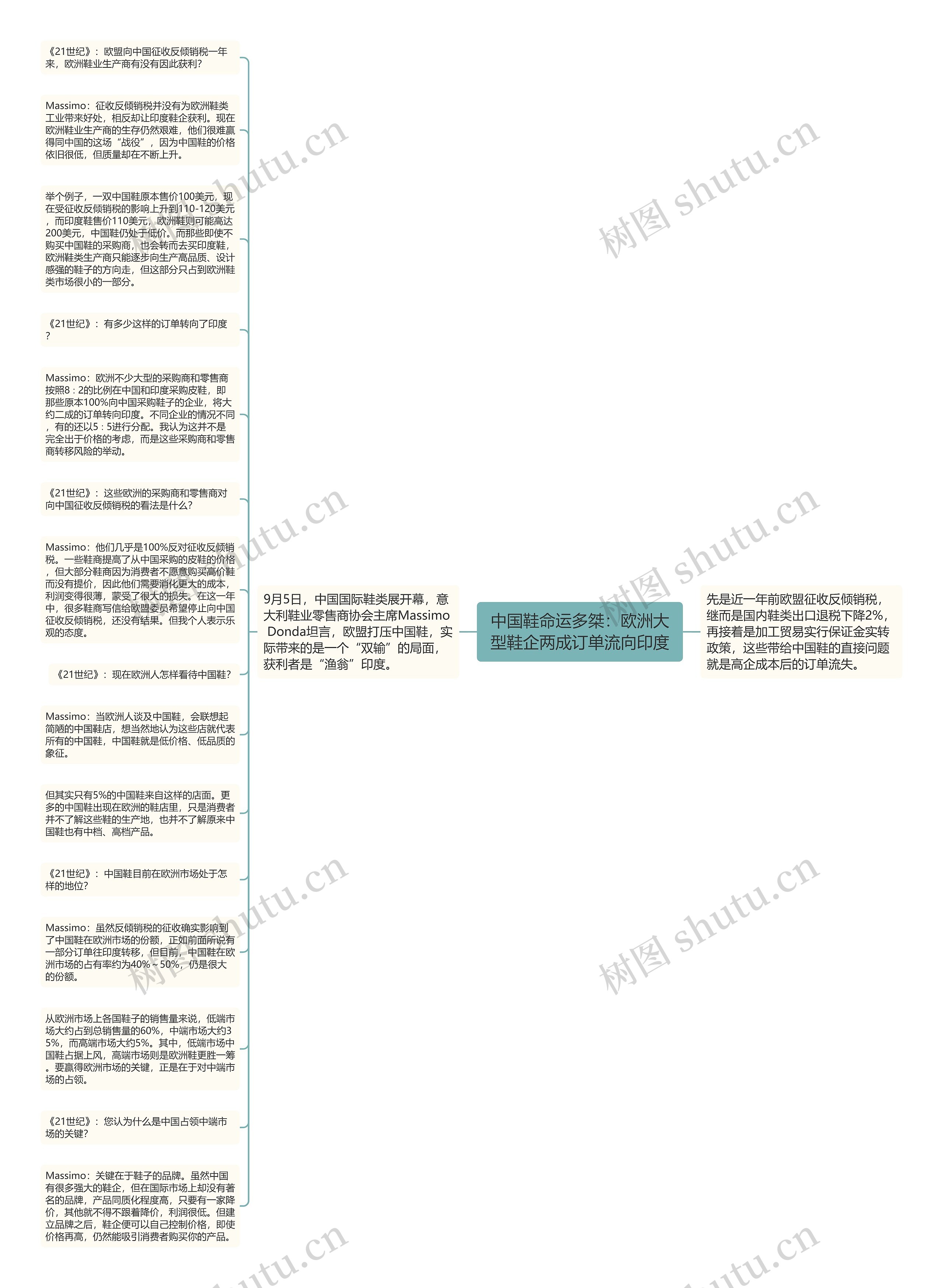 中国鞋命运多桀：欧洲大型鞋企两成订单流向印度