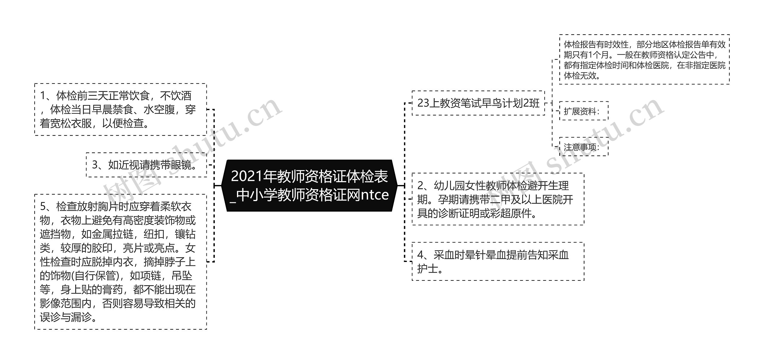 2021年教师资格证体检表_中小学教师资格证网ntce思维导图