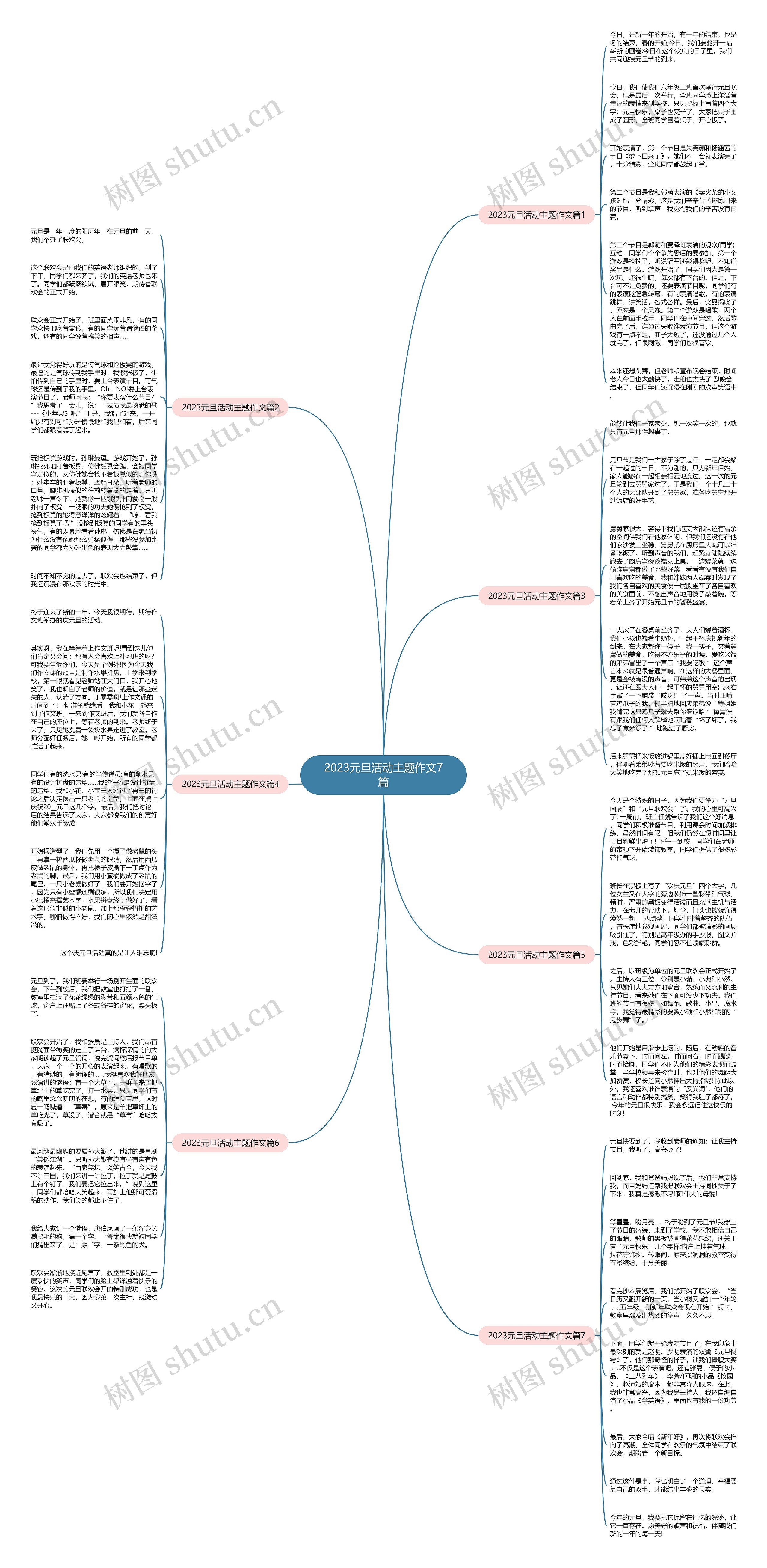 2023元旦活动主题作文7篇思维导图