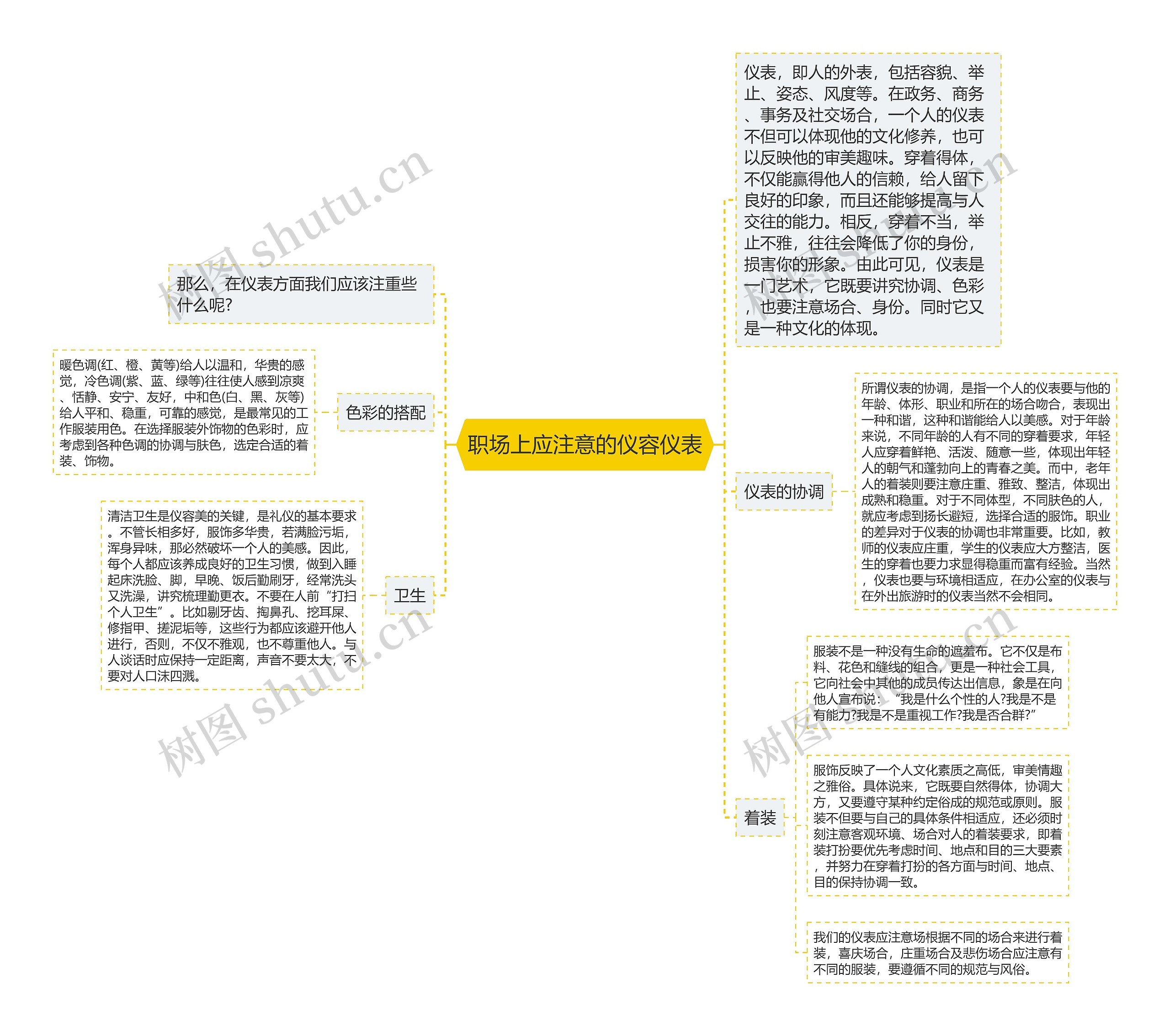 职场上应注意的仪容仪表