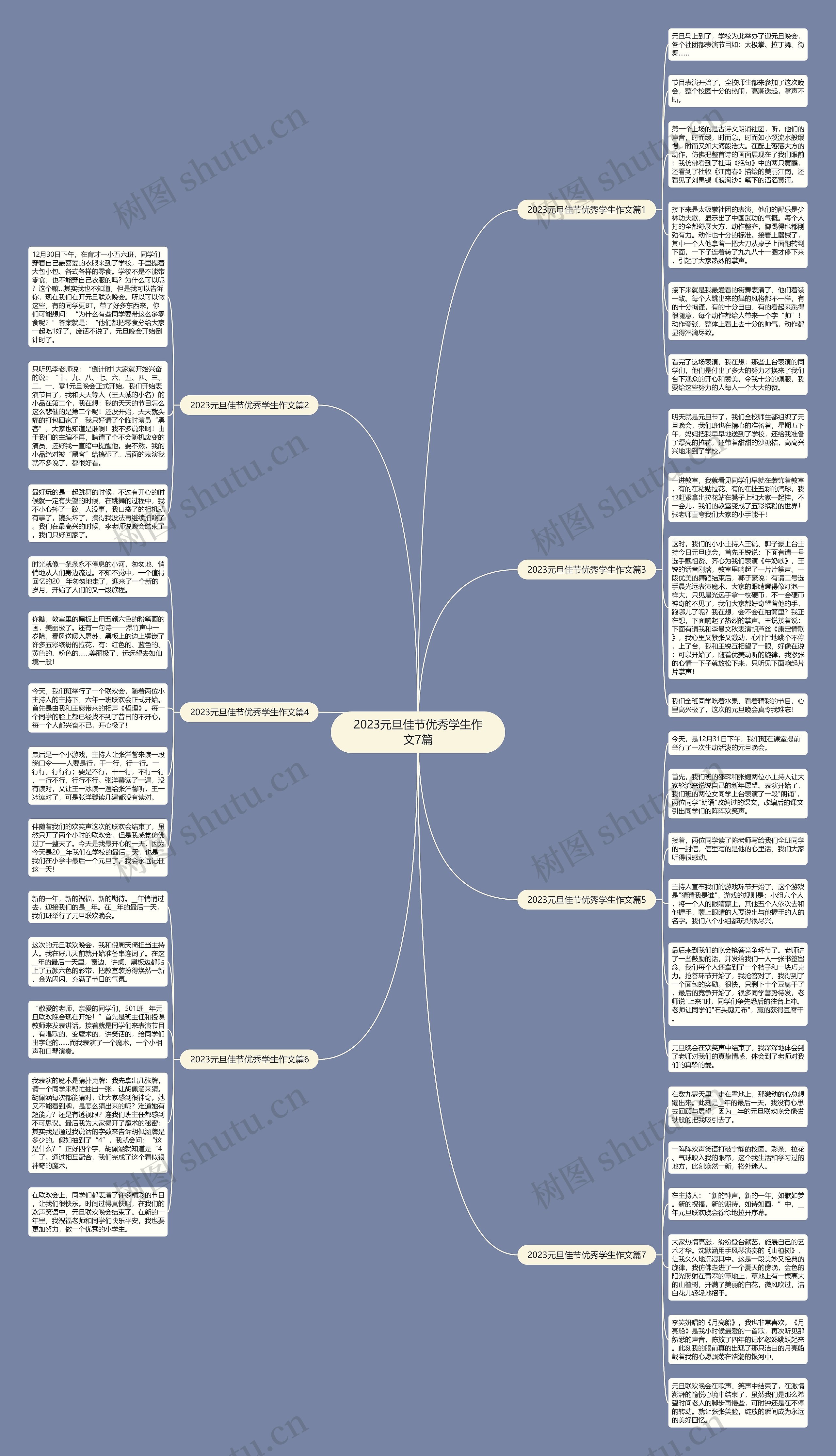 2023元旦佳节优秀学生作文7篇思维导图
