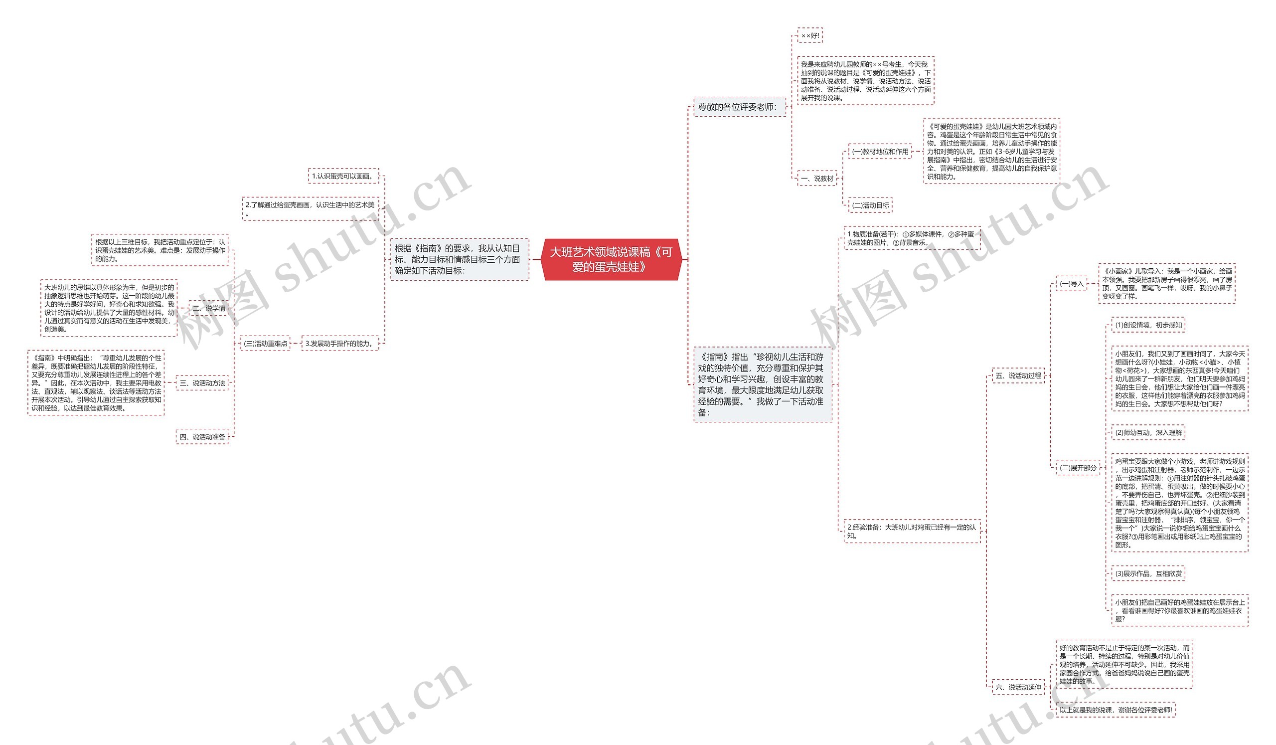 大班艺术领域说课稿《可爱的蛋壳娃娃》思维导图