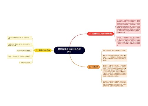 注册加拿大公司可以办移民吗