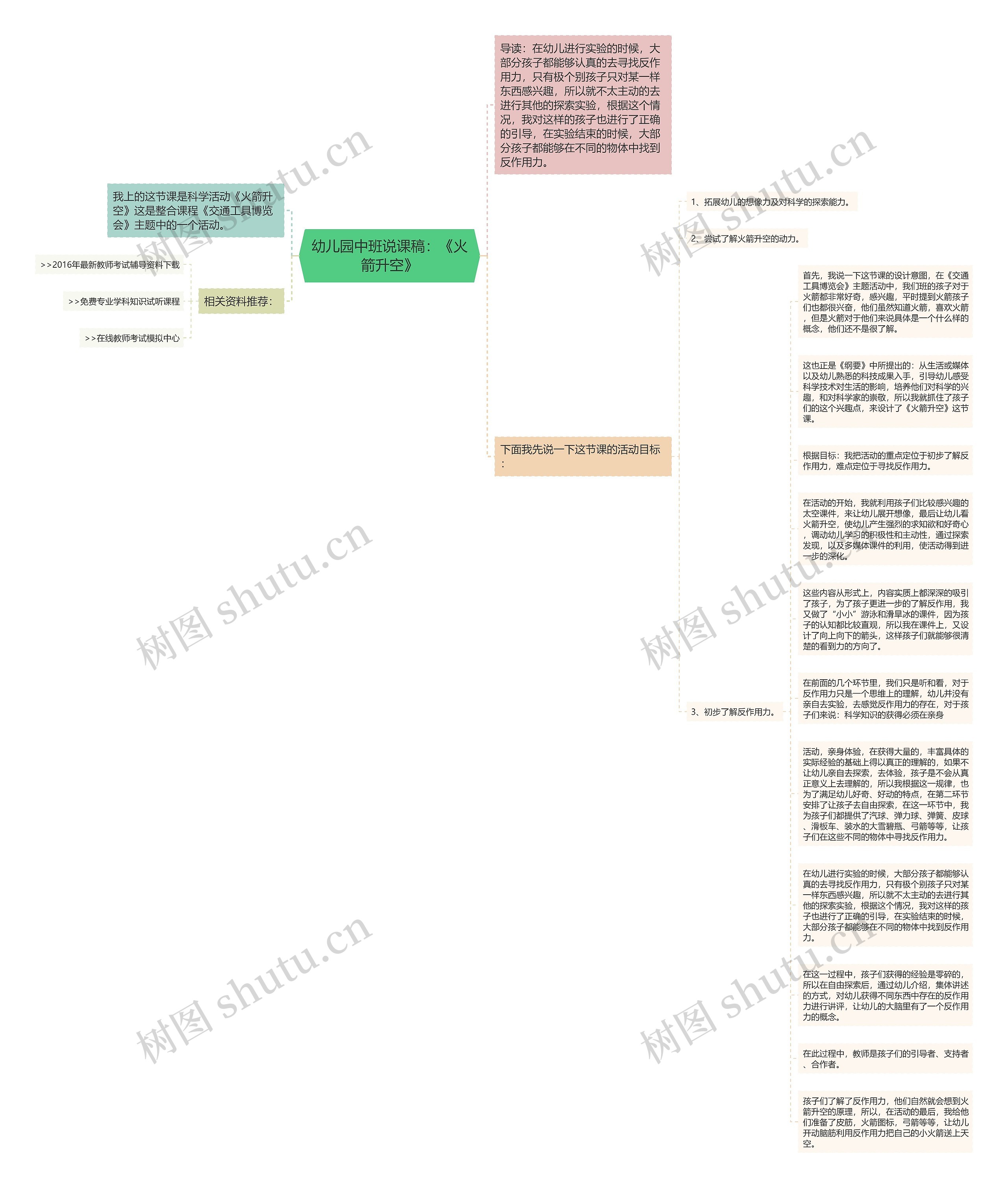 幼儿园中班说课稿：《火箭升空》思维导图