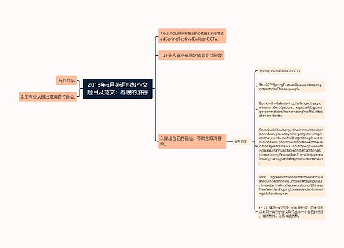 2018年6月英语四级作文题目及范文：春晚的废存