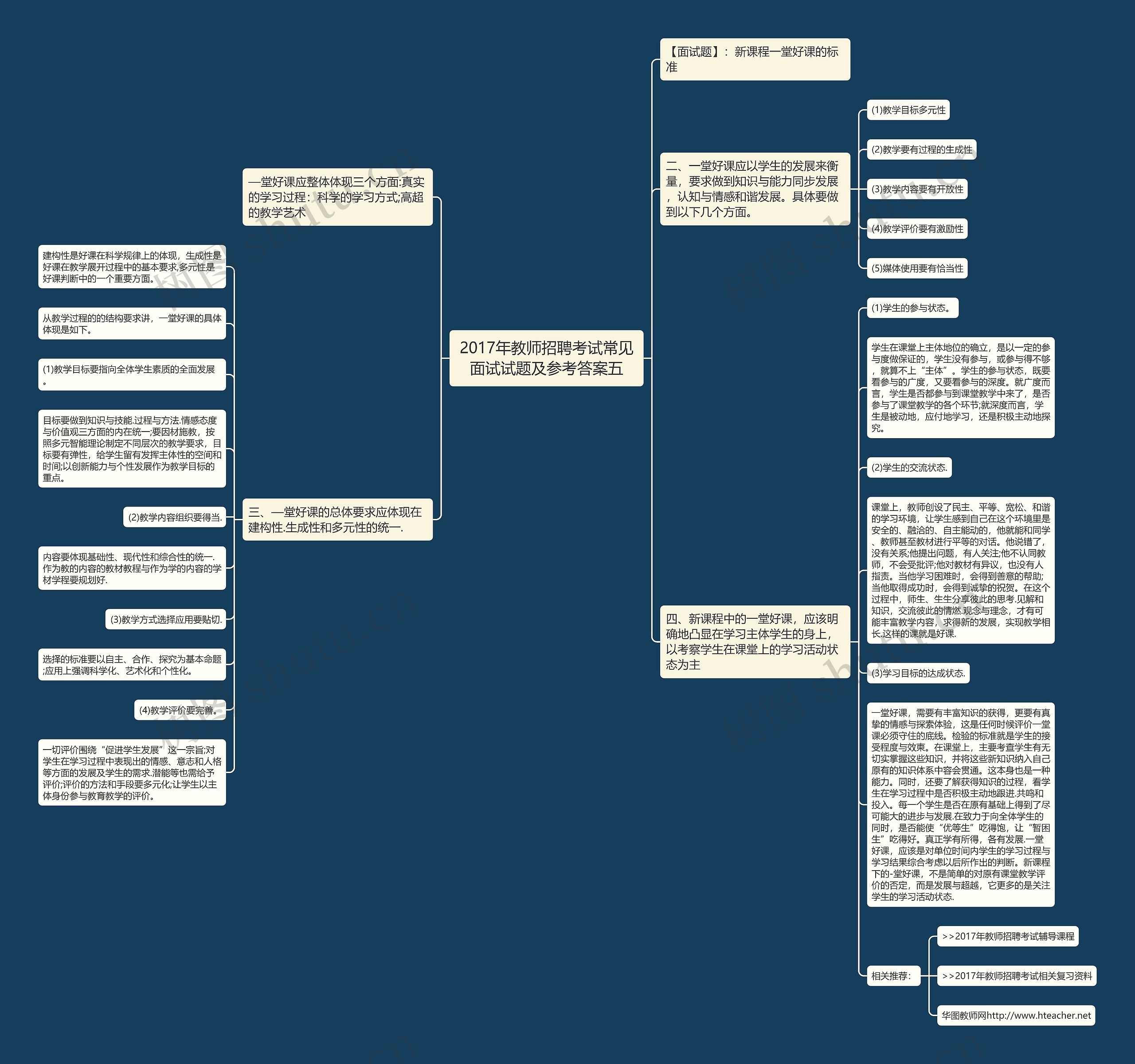 2017年教师招聘考试常见面试试题及参考答案五思维导图