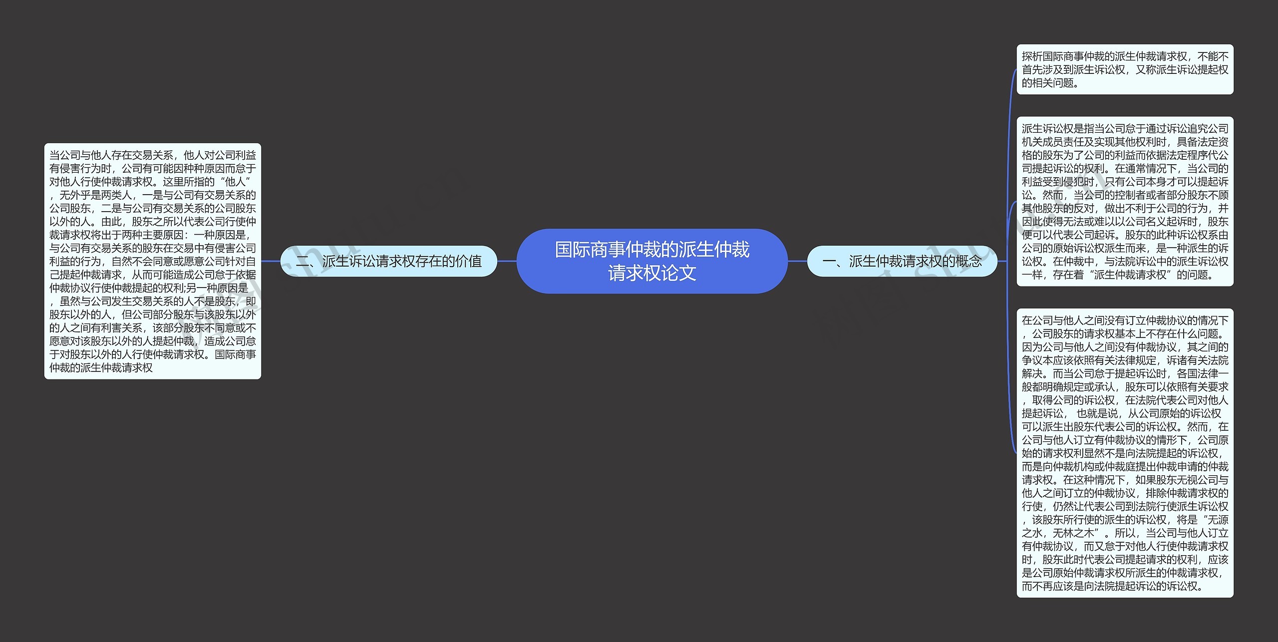 国际商事仲裁的派生仲裁请求权论文