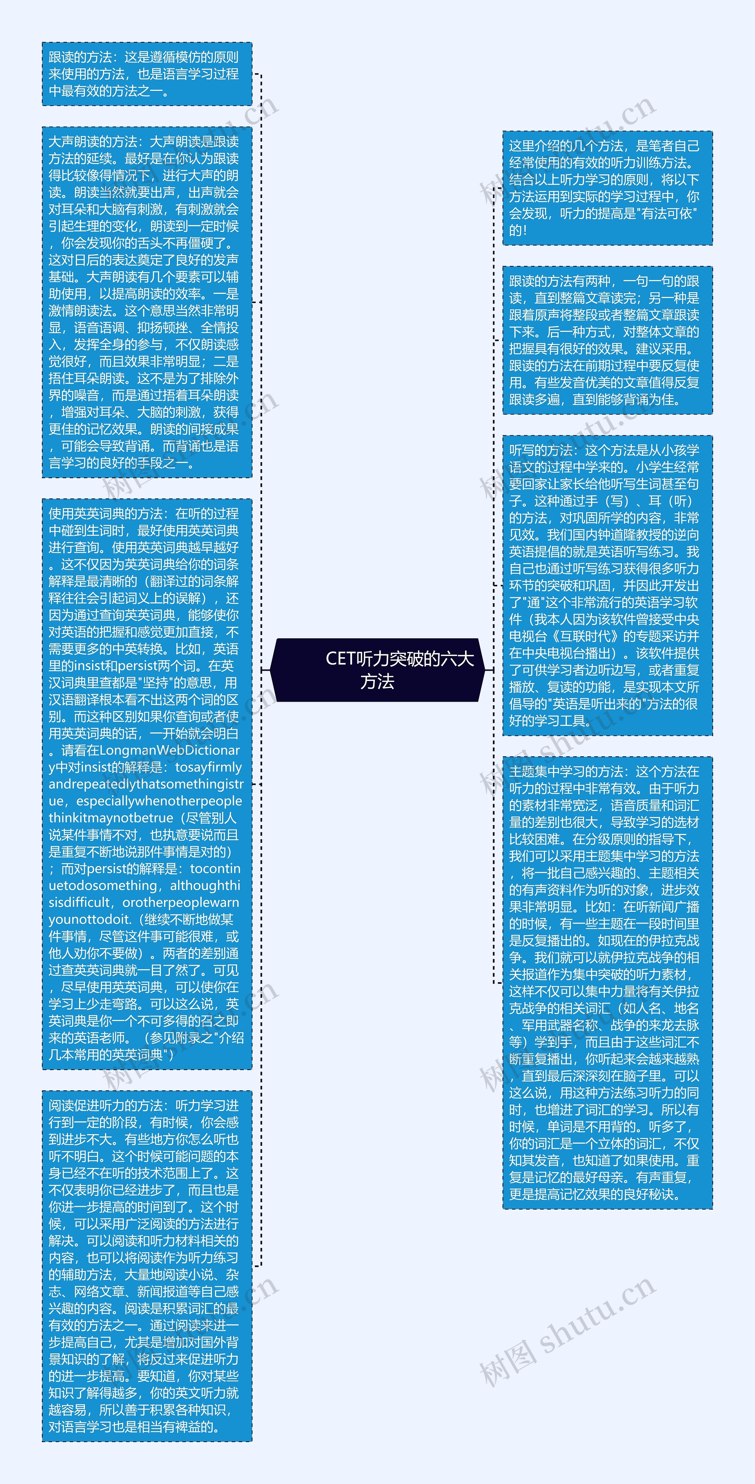         	CET听力突破的六大方法