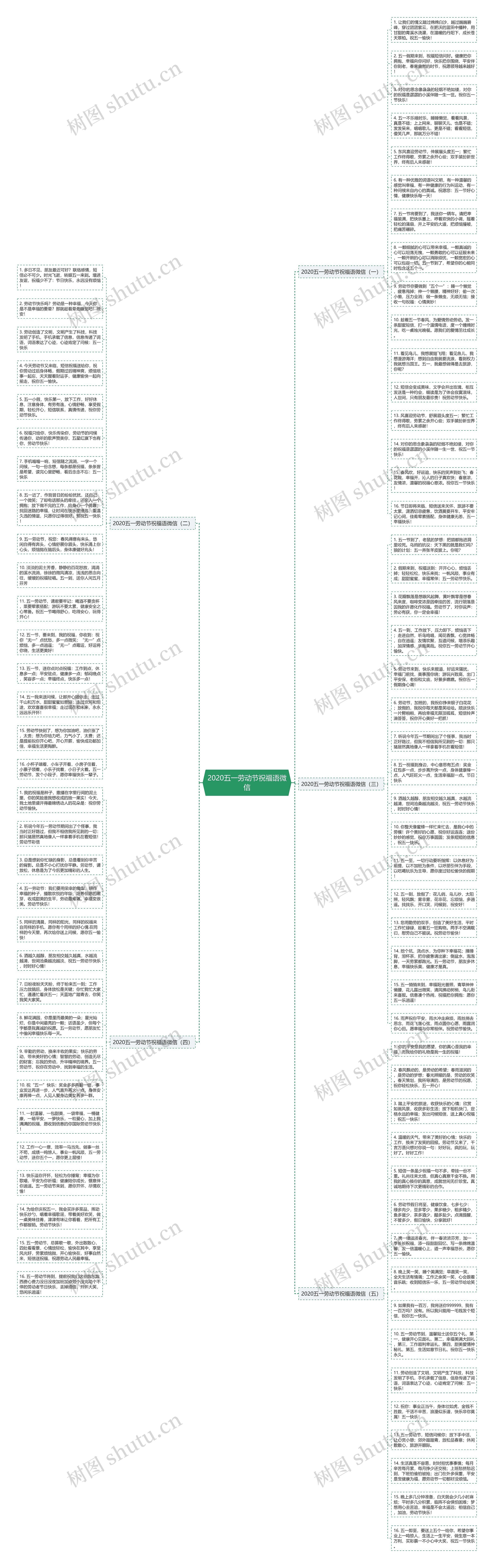 2020五一劳动节祝福语微信思维导图