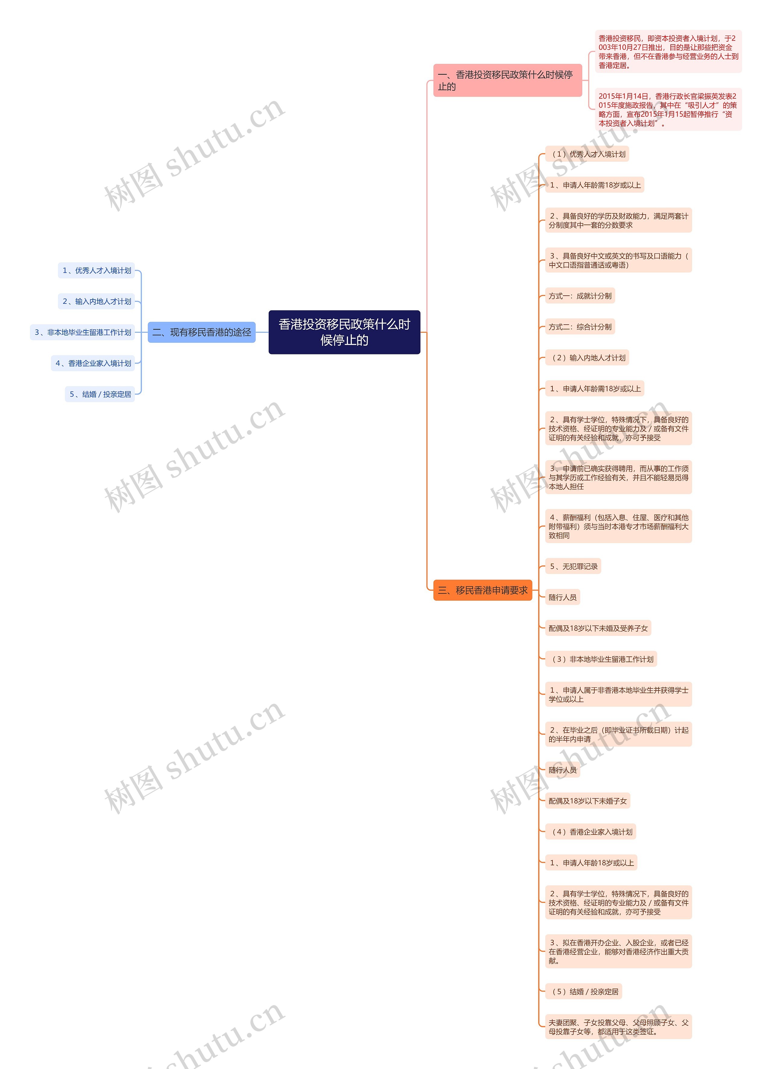 香港投资移民政策什么时候停止的 香港投资移民政策什么时候停止的