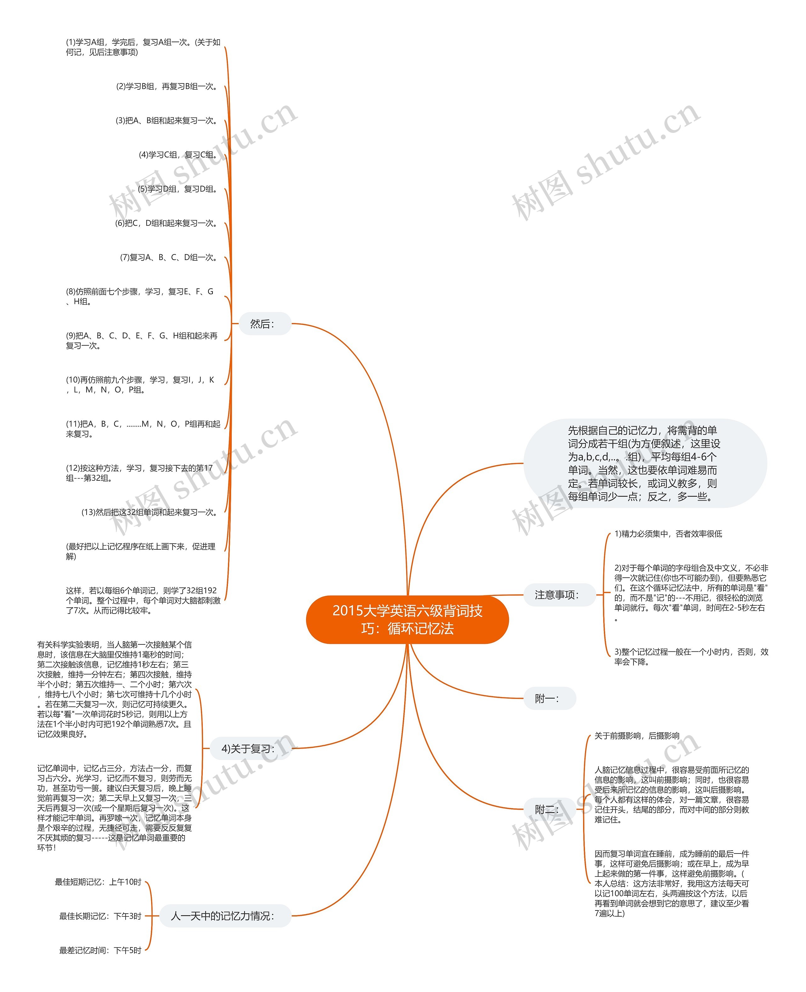 2015大学英语六级背词技巧:循环记忆法 2015大学英语六级背词技巧:循环记忆法