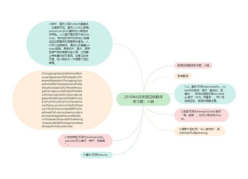 2018年6月英语四级翻译练习题：火锅