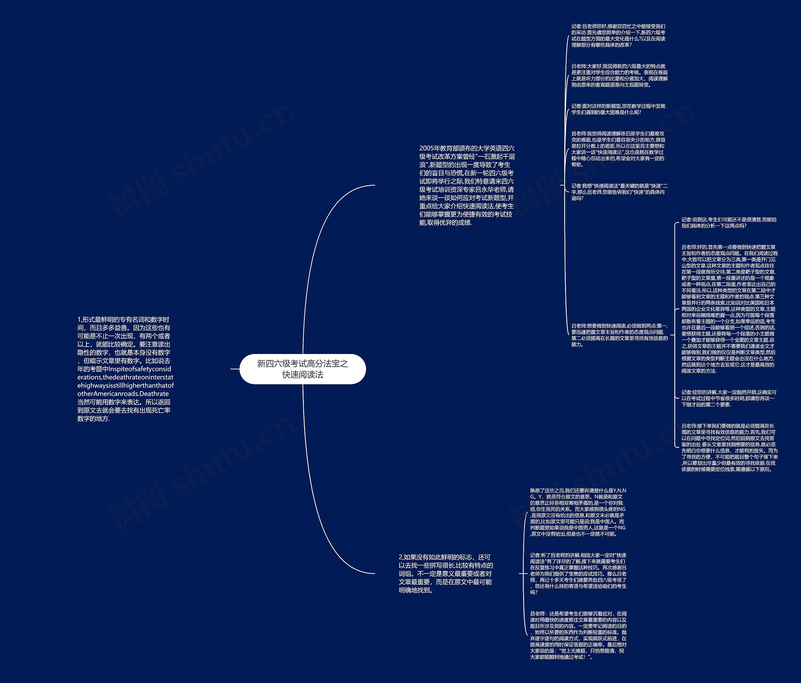 新四六级考试高分法宝之快速阅读法思维导图