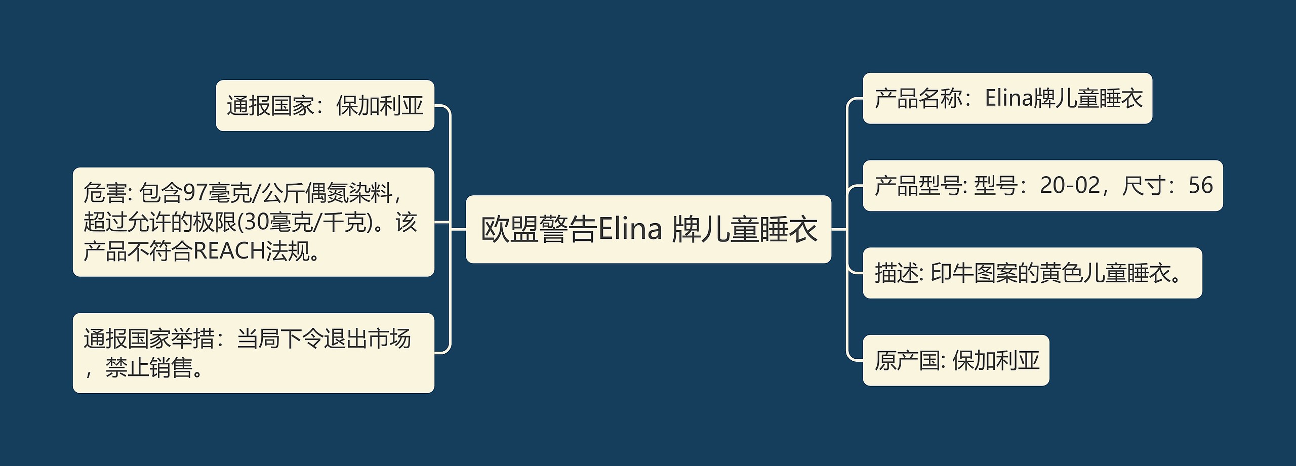 欧盟警告Elina 牌儿童睡衣