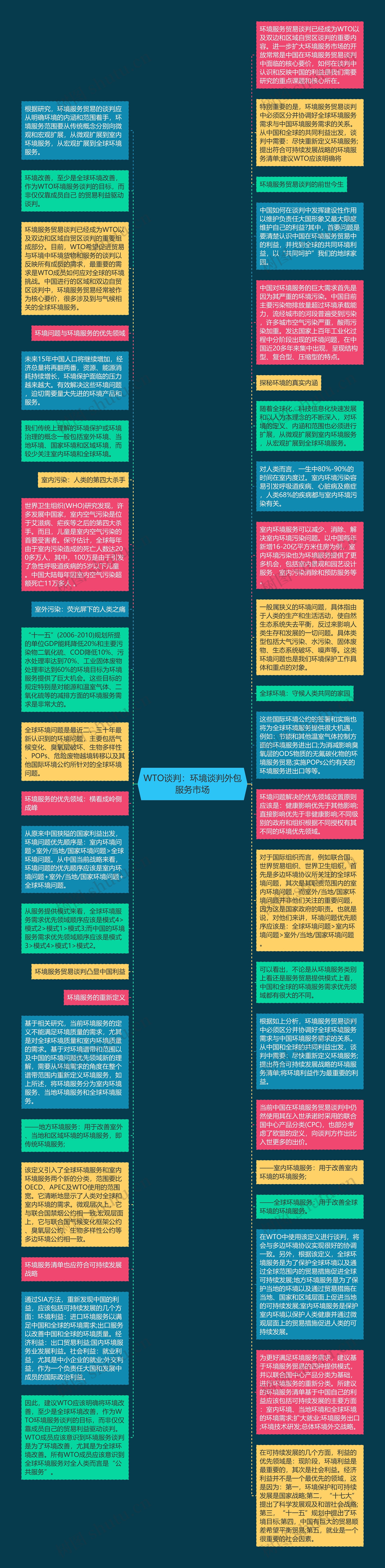 WTO谈判：环境谈判外包服务市场