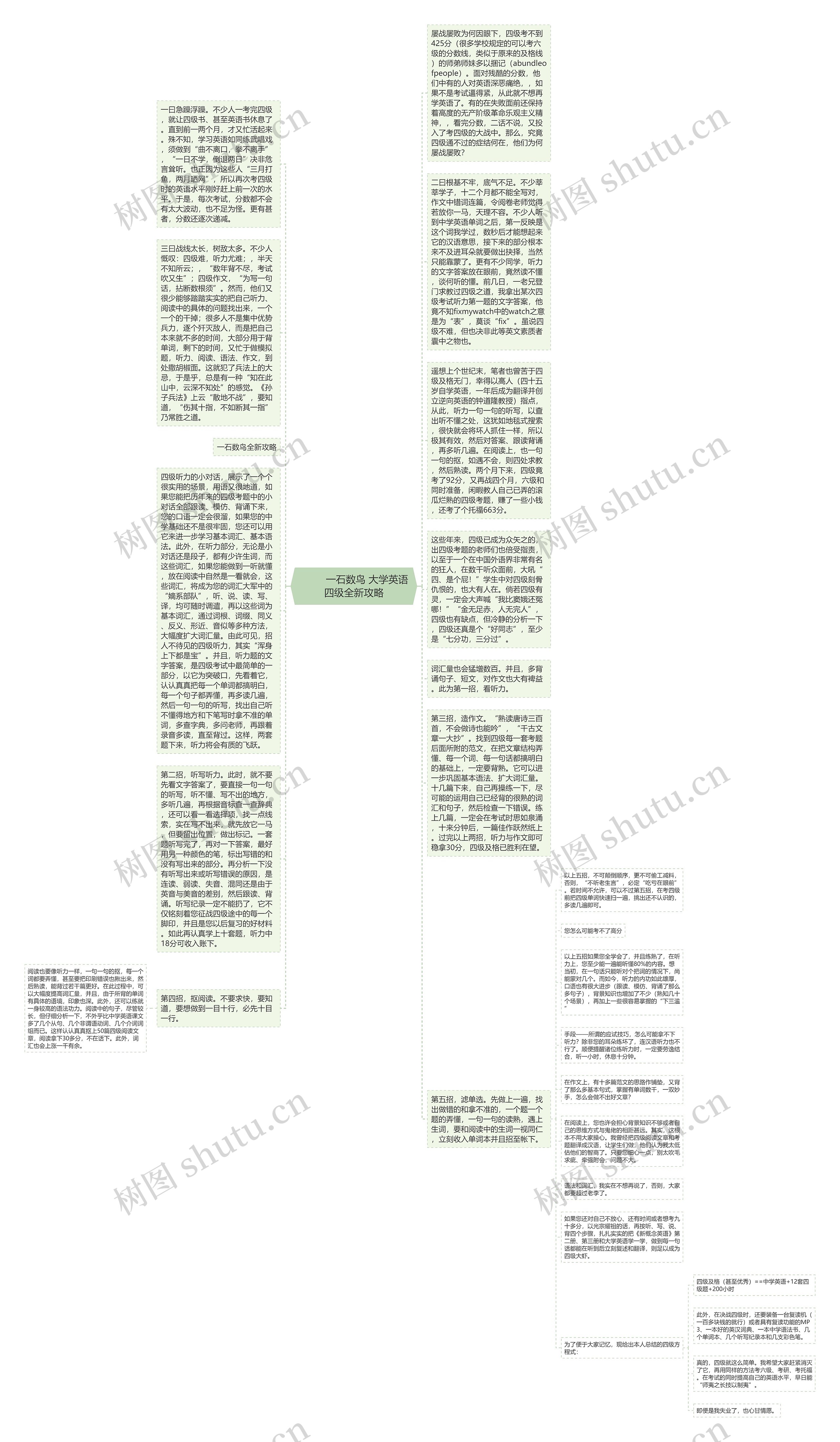         	一石数鸟 大学英语四级全新攻略思维导图