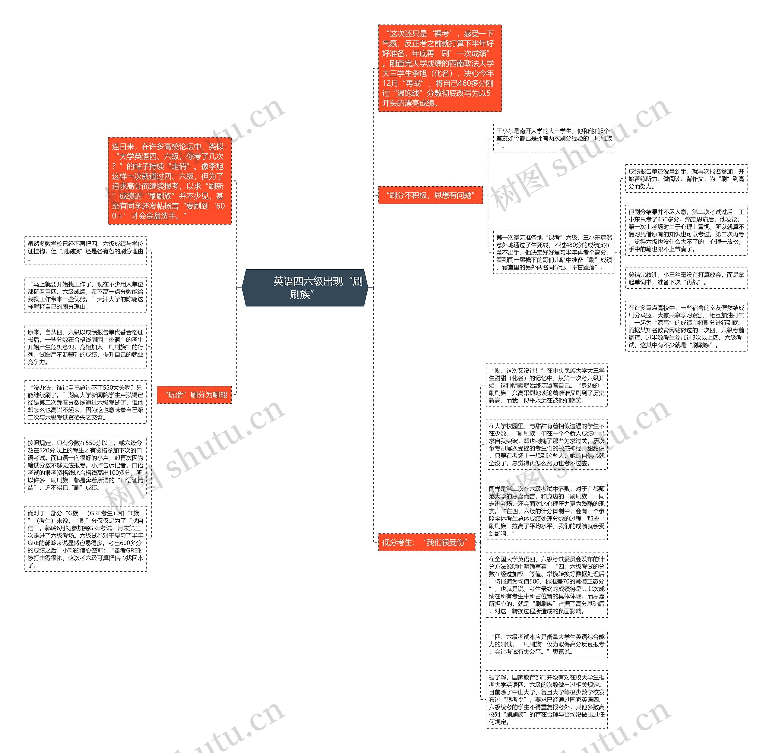        	英语四六级出现“刷刷族”思维导图