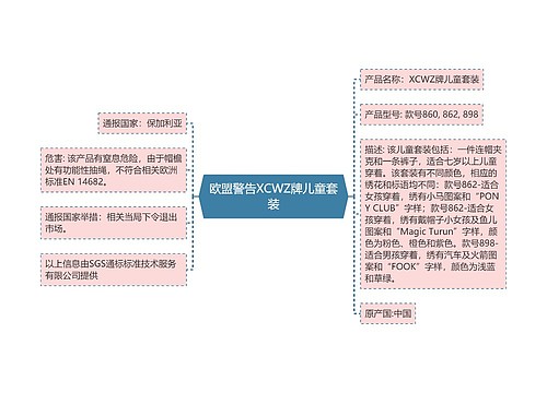 欧盟警告XCWZ牌儿童套装