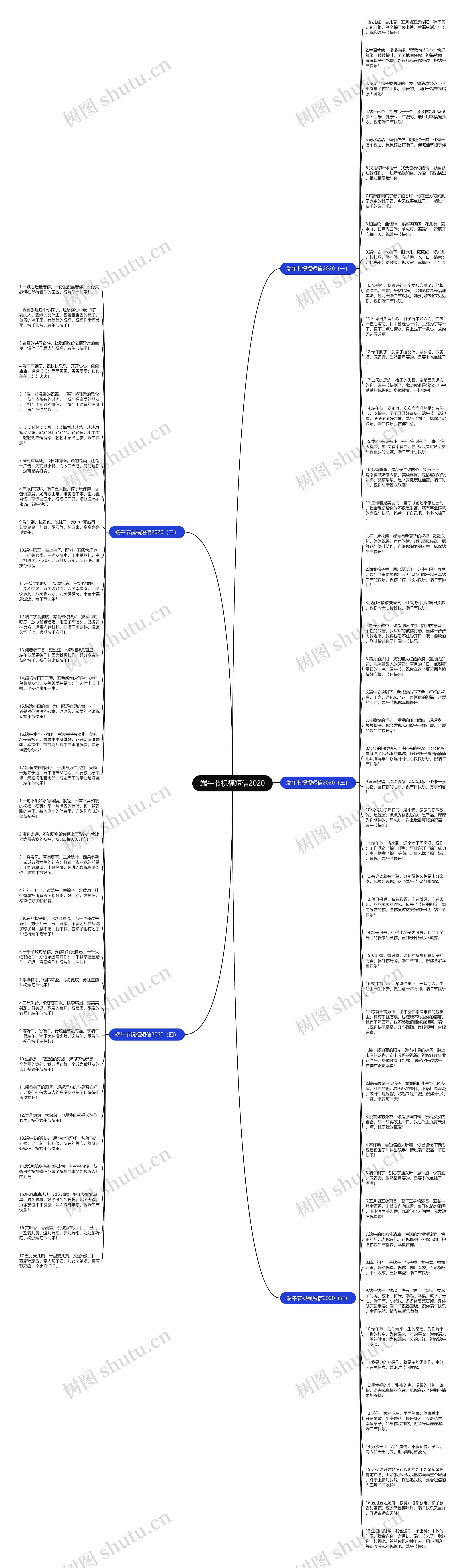 端午节祝福短信2020思维导图
