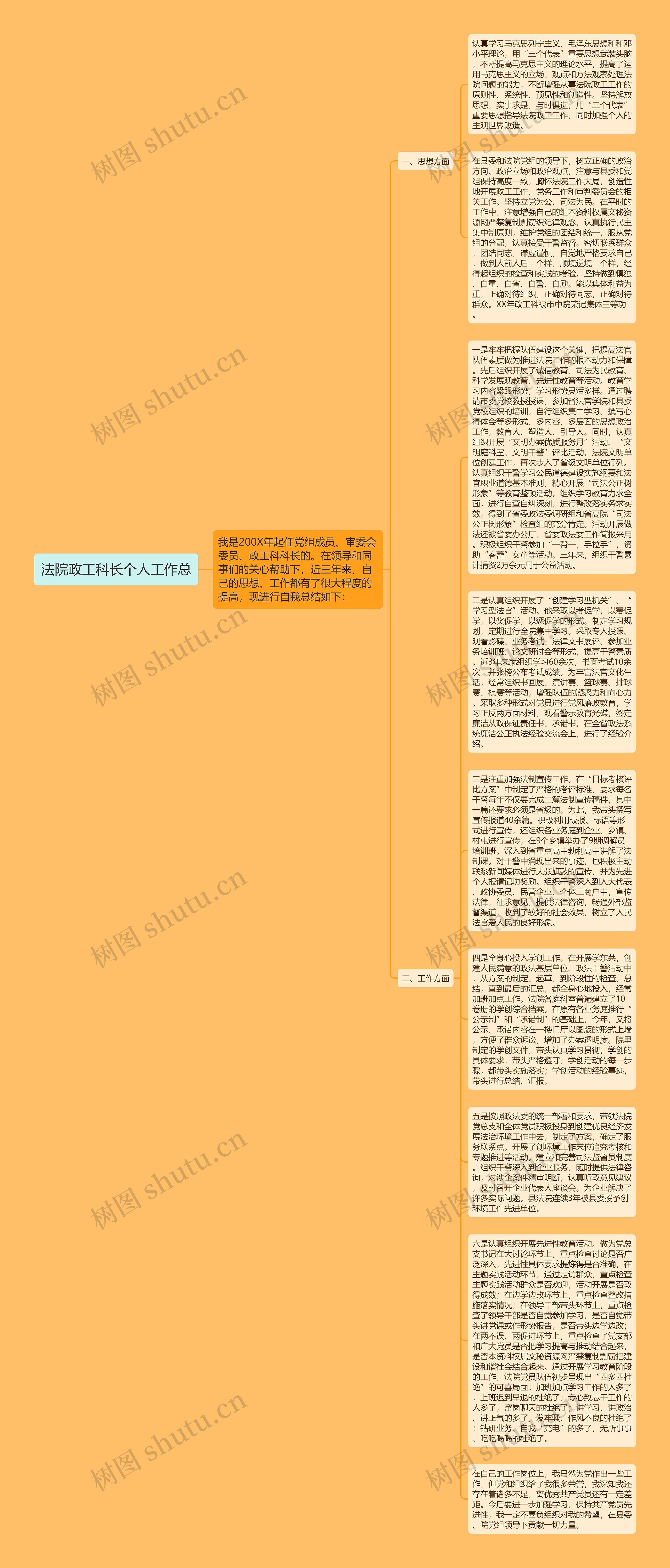 法院政工科长个人工作总思维导图