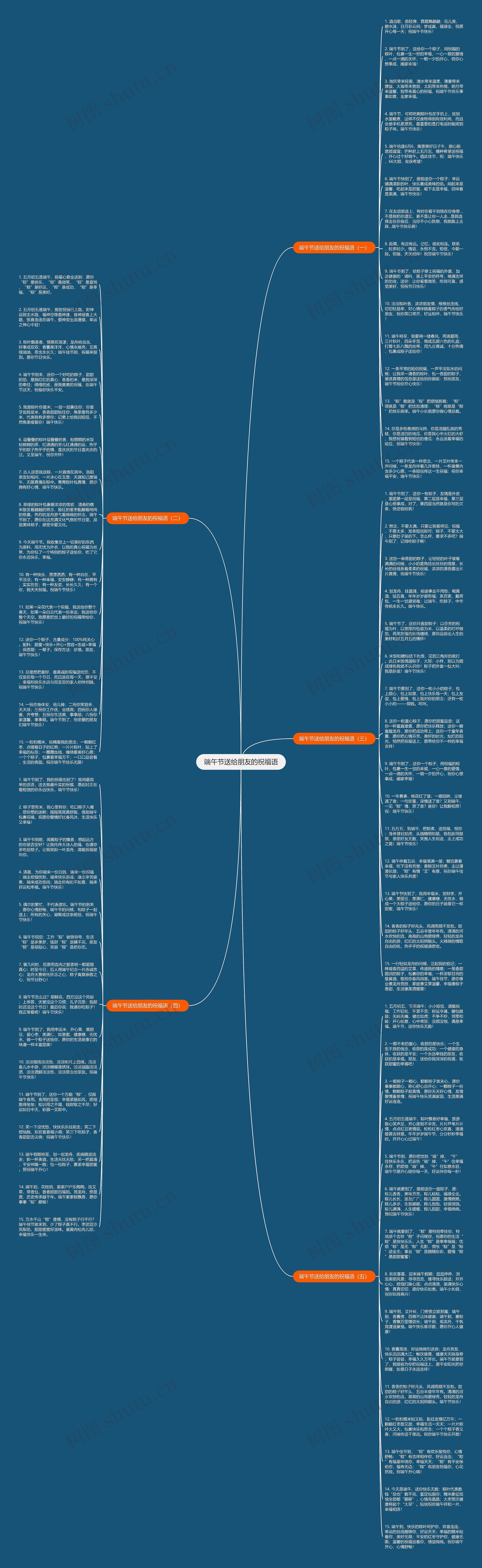 端午节送给朋友的祝福语思维导图
