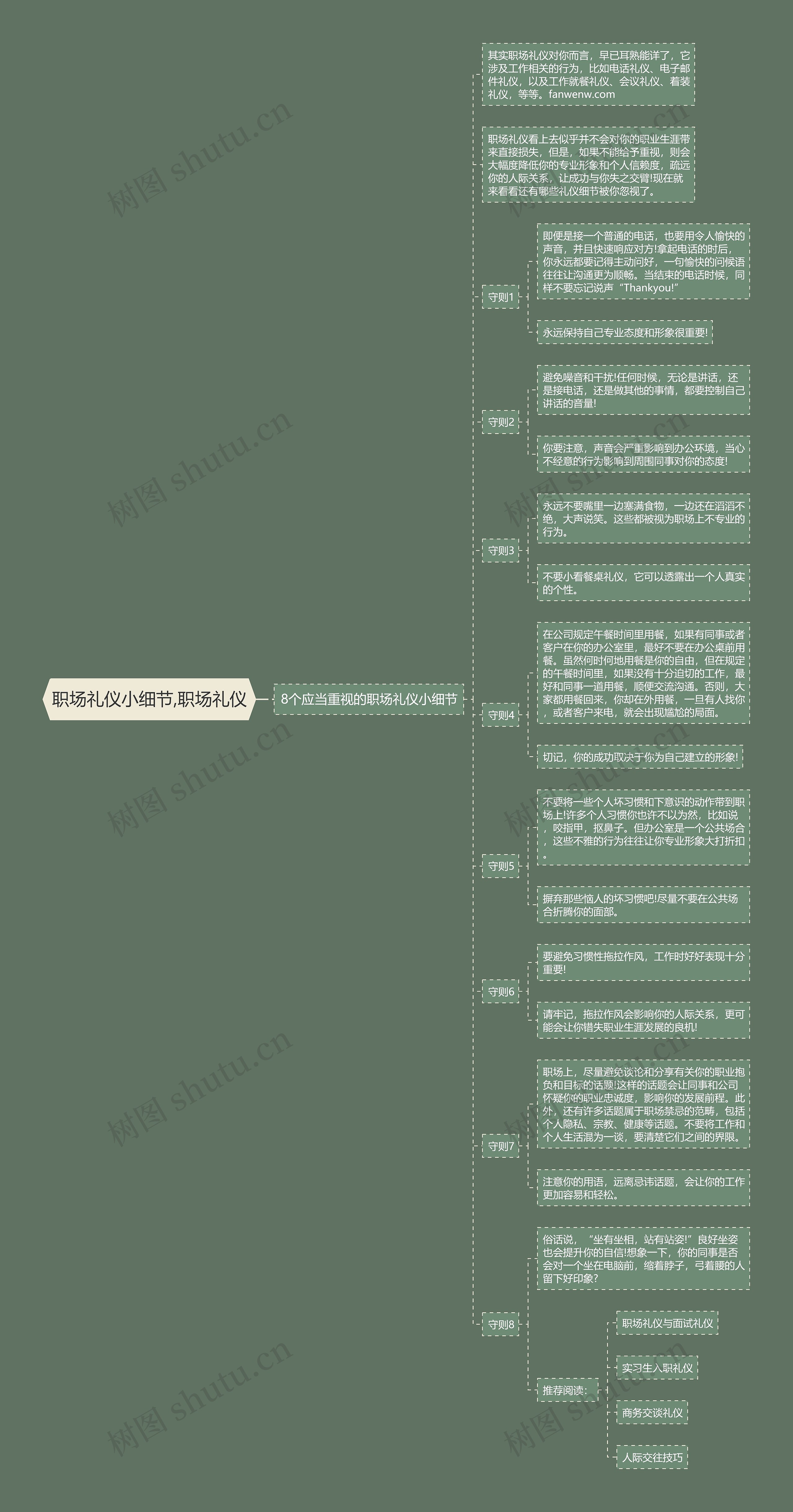 职场礼仪小细节,职场礼仪