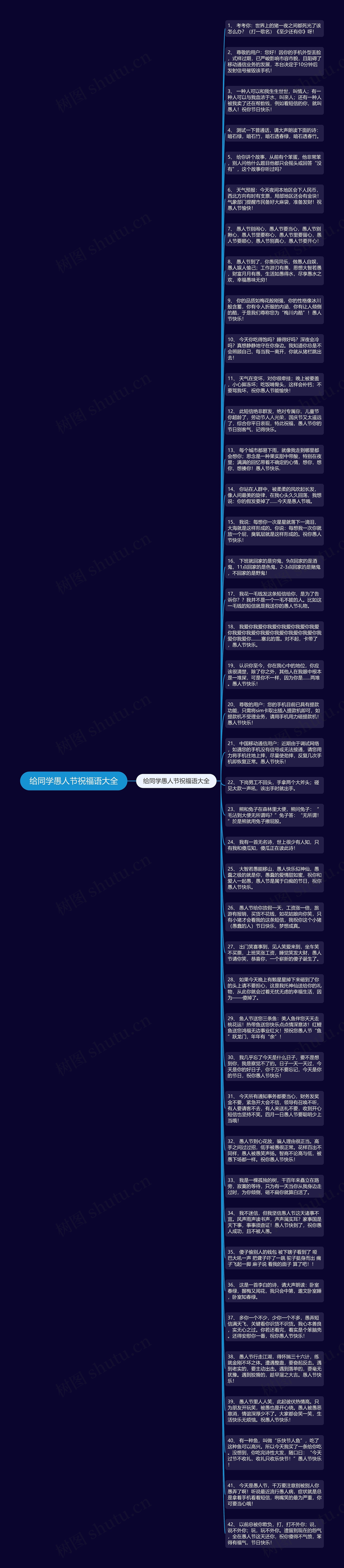 给同学愚人节祝福语大全思维导图