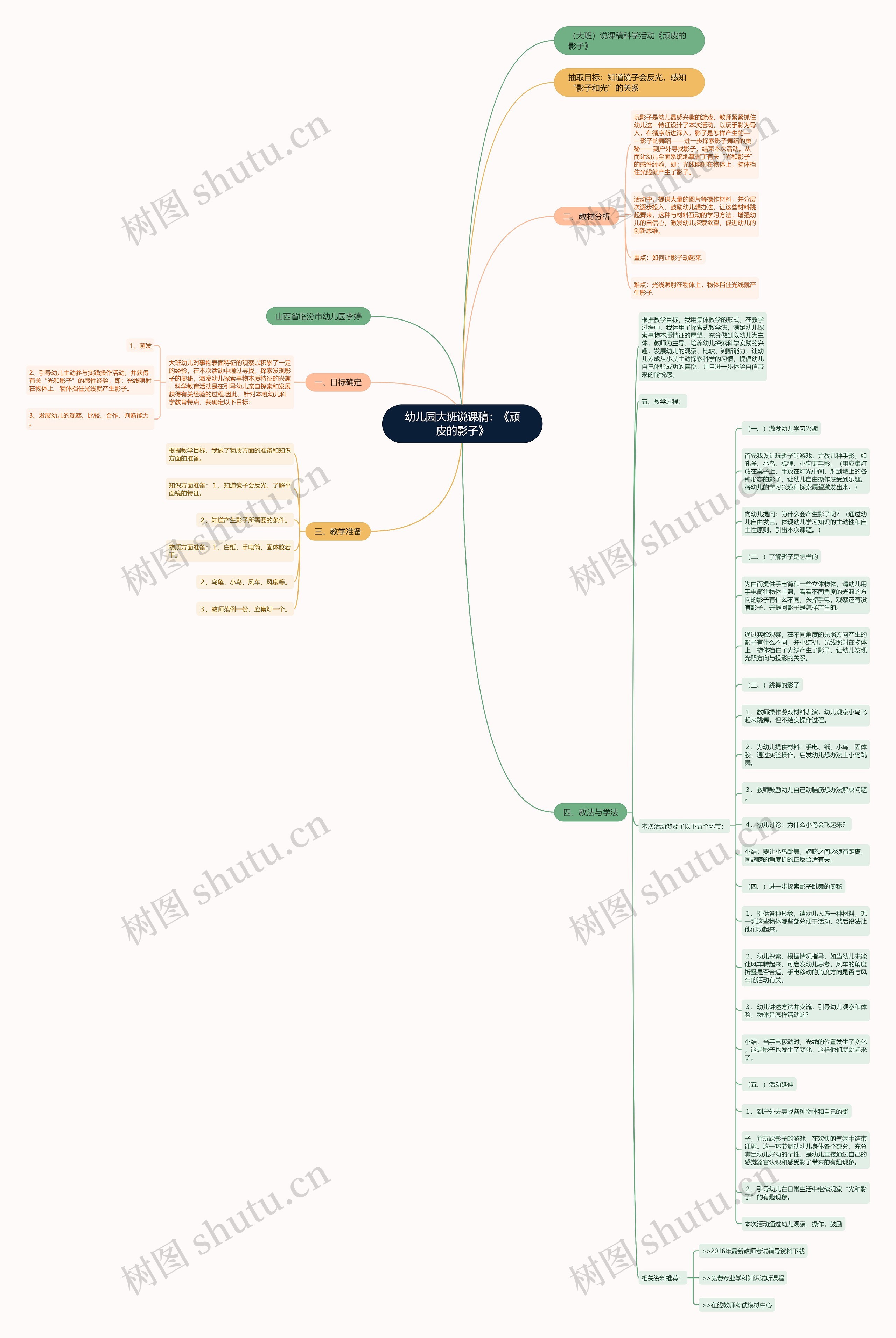 幼儿园大班说课稿：《顽皮的影子》思维导图