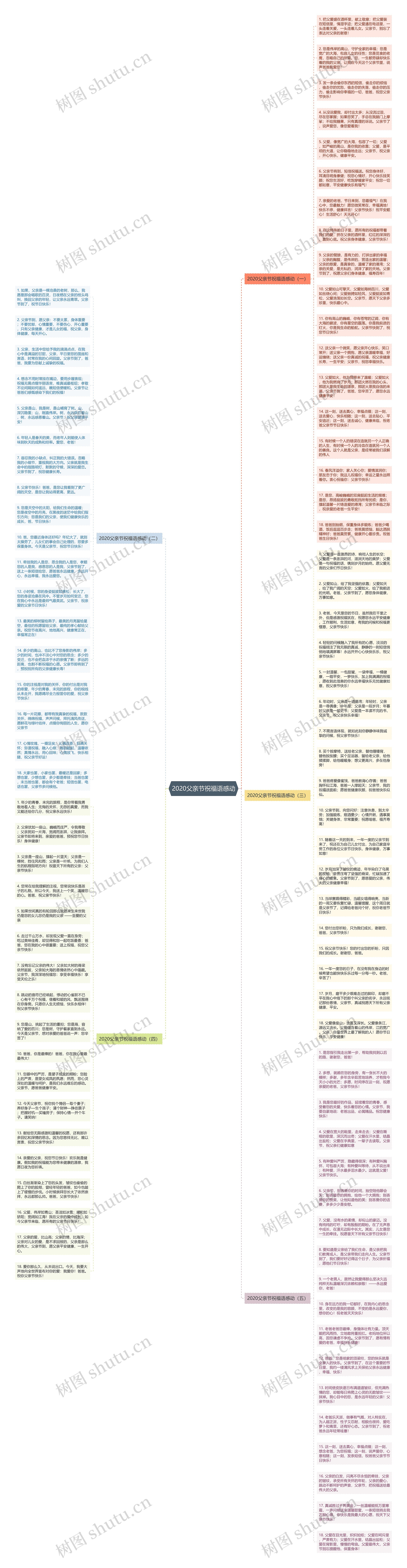 2020父亲节祝福语感动思维导图