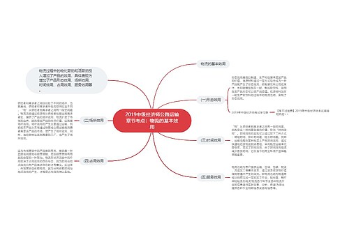 2019中级经济师公路运输章节考点：物流的基本效用