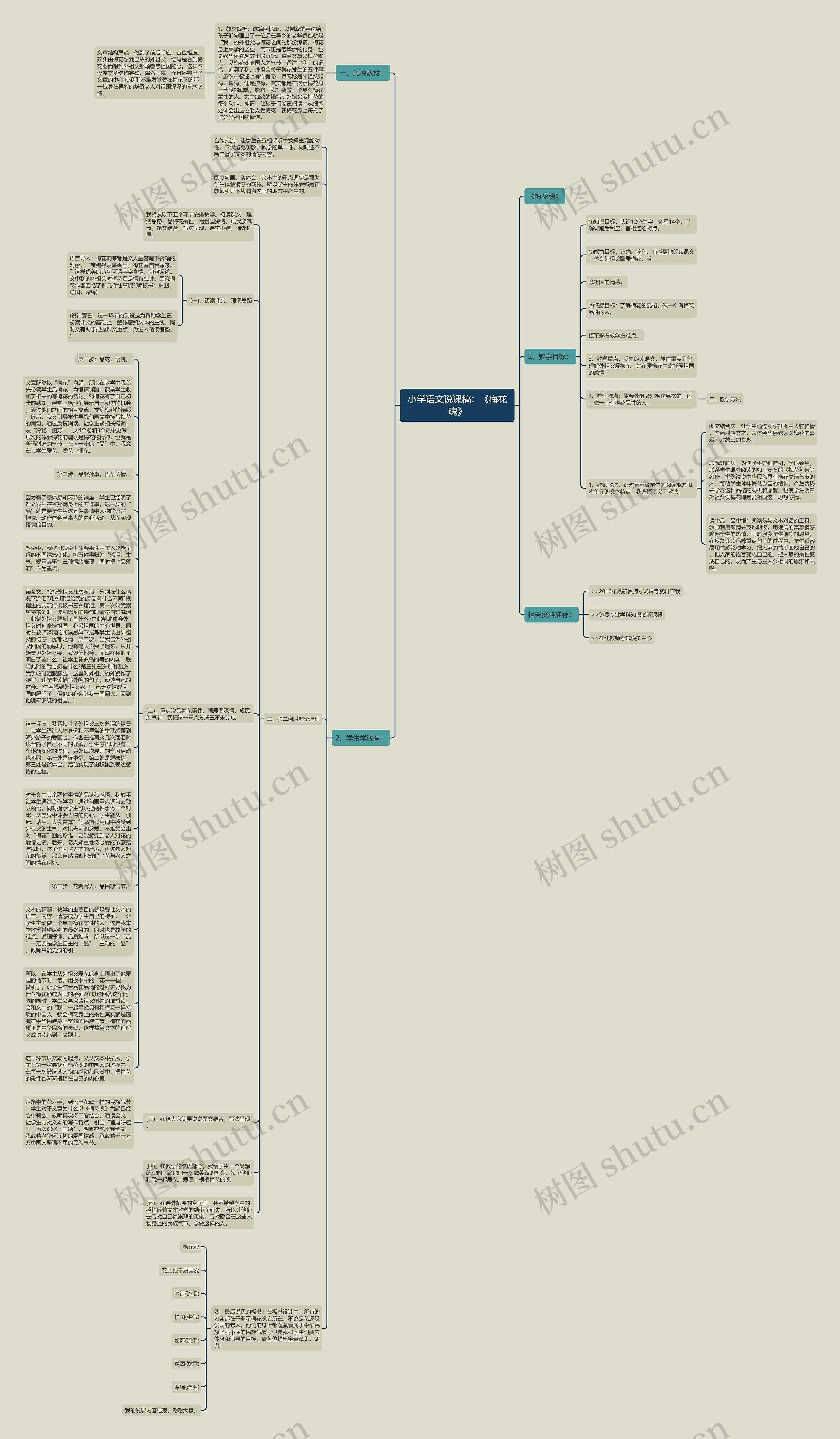 小学语文说课稿：《梅花魂》思维导图