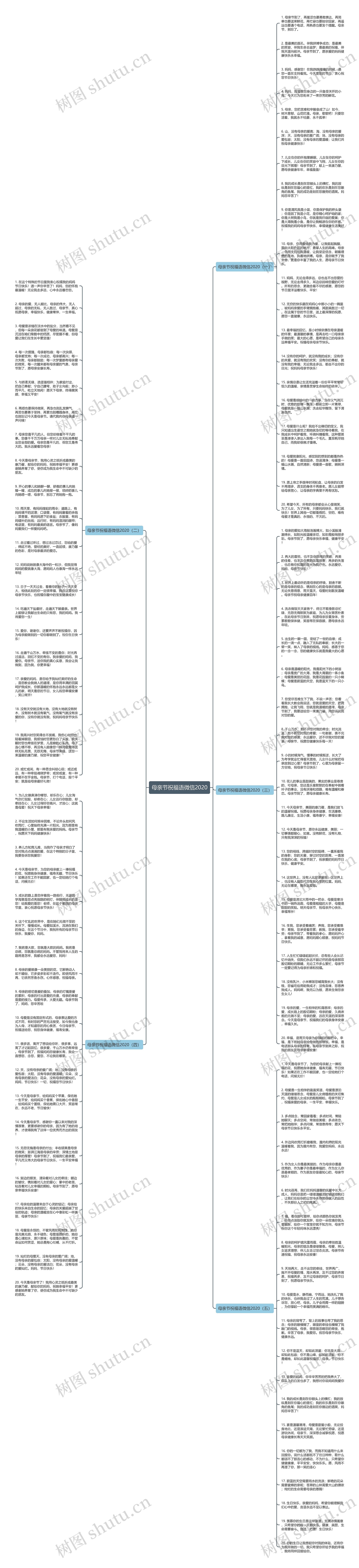 母亲节祝福语微信2020思维导图