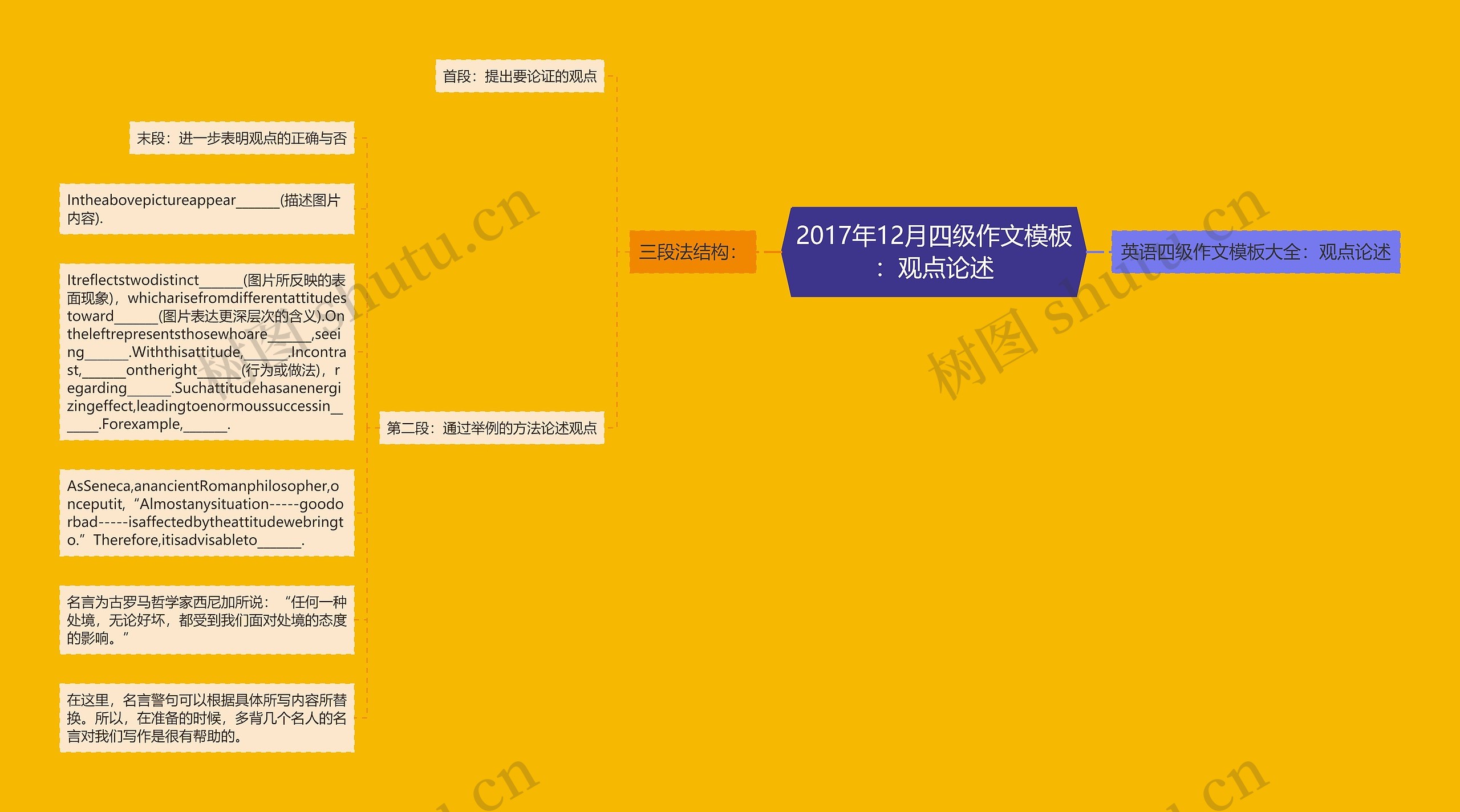 2017年12月四级作文：观点论述思维导图