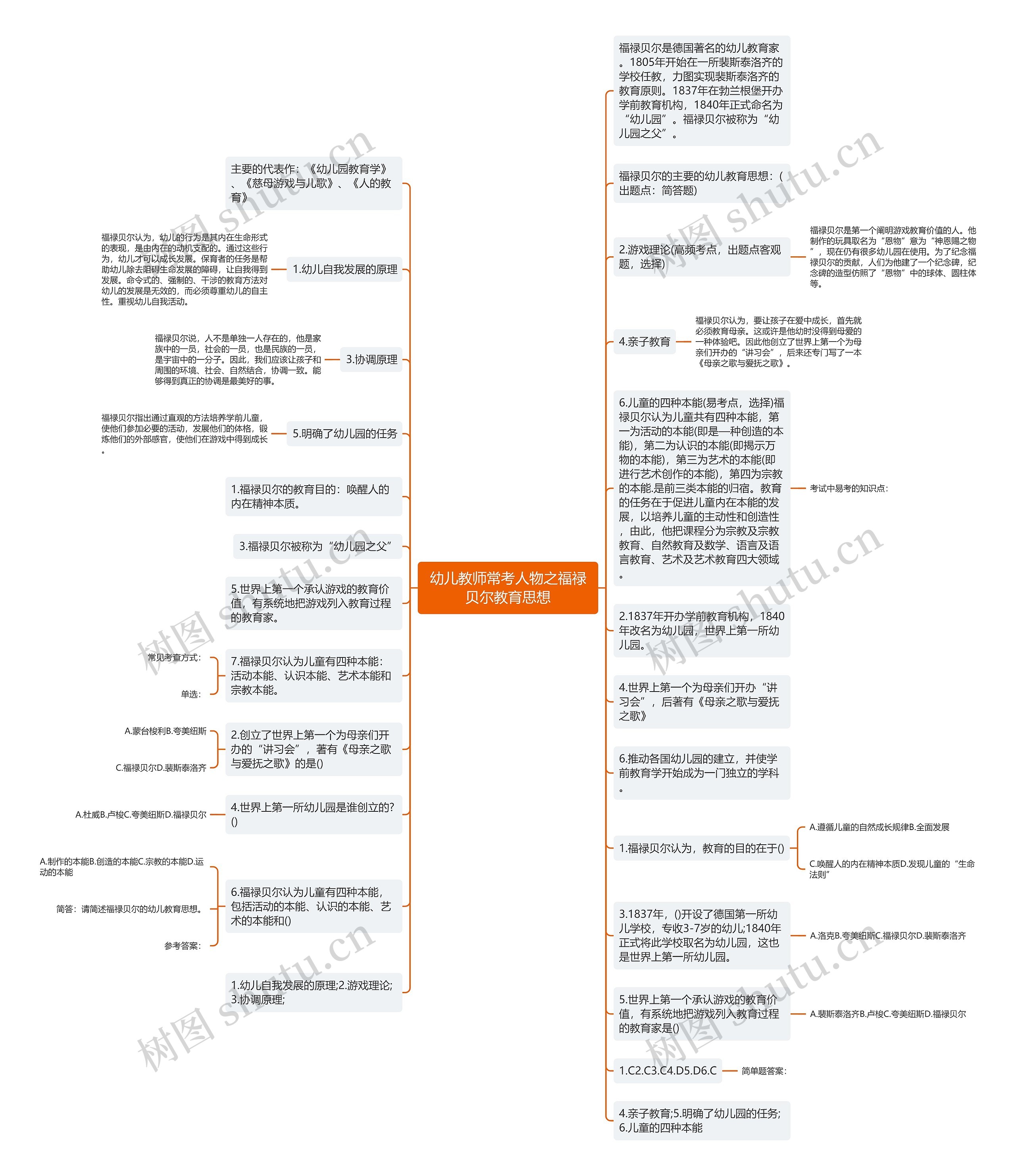 幼儿教师常考人物之福禄贝尔教育思想思维导图