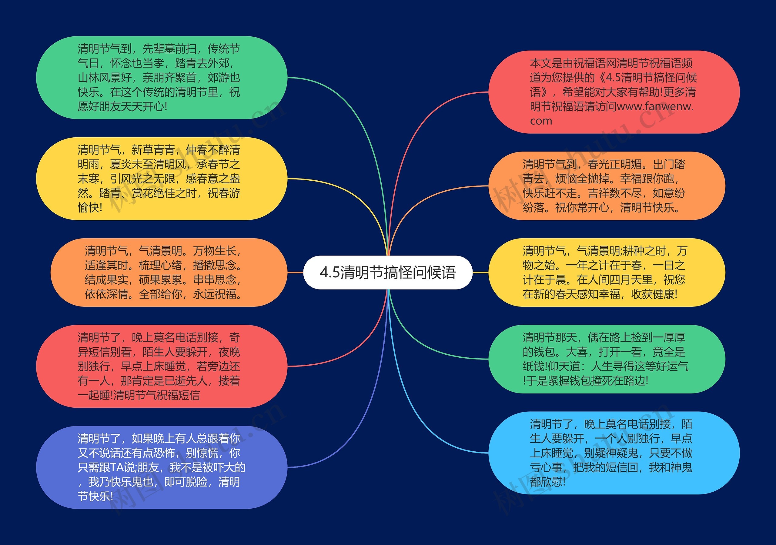 4.5清明节搞怪问候语