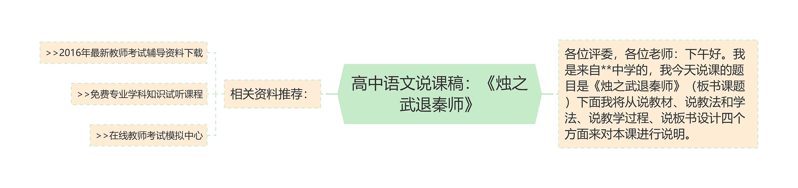 高中语文说课稿：《烛之武退秦师》思维导图