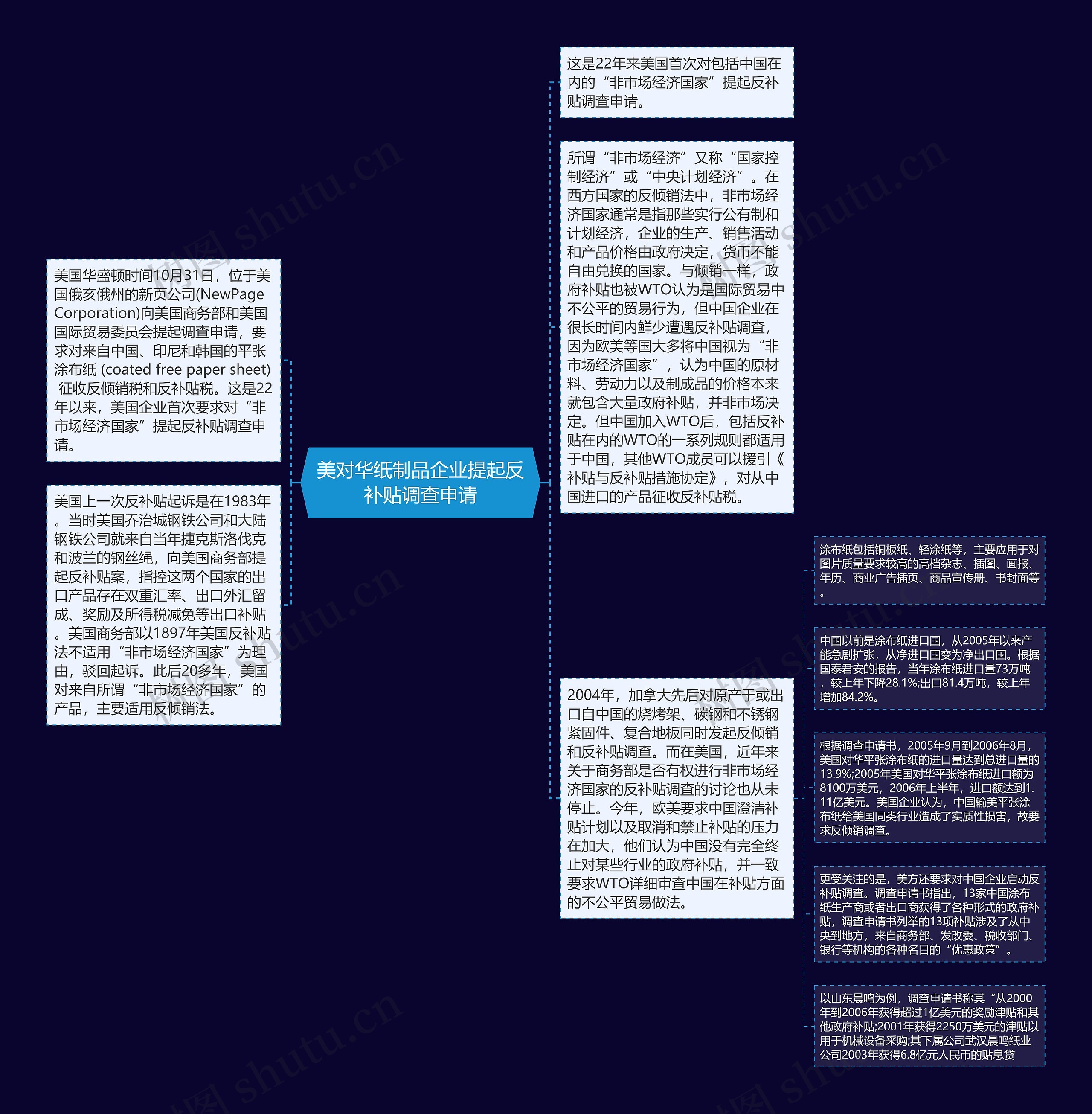 美对华纸制品企业提起反补贴调查申请