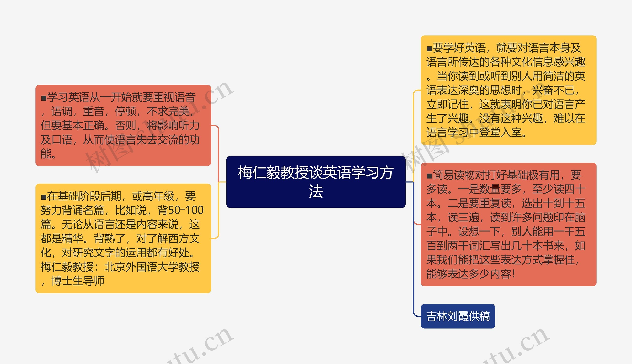 梅仁毅教授谈英语学习方法思维导图